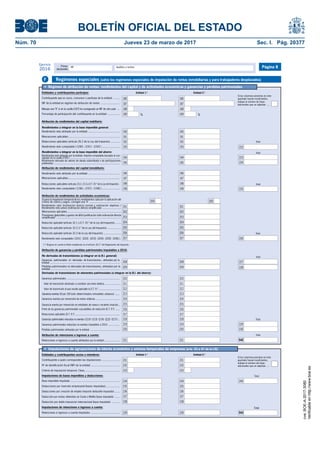 BOLETÍN OFICIAL DEL ESTADO
Núm. 70	 Jueves 23 de marzo de 2017	 Sec. I. Pág. 20377
Primer
declarante
Apellidos y nombreNIF
Ejercicio
2016 Página 8
Nº de identificación fiscal (NIF) de la entidad ......................................
Contribuyente a quien corresponden las imputaciones ........................
Si las columnas previstas en este
apartado fuesen insuficientes,
indique el número de hojas
adicionales que se adjuntan ....
Criterio de imputación temporal. Clave...............................................
Base imponible imputada .................................................................
Deducción por doble imposición internacional (base imputada) ...........
Deducción por rentas obtenidas en Ceuta o Melilla (base imputada) .......
Deducciones por creación de empleo (importe deducible imputado) .......
Deducciones por inversión empresarial (bases imputadas) ..................
Imputaciones de bases imponibles y deducciones: Total
Entidad 2.ªEntidad 1.ª
Imputaciones de retenciones e ingresos a cuenta:
Retenciones e ingresos a cuenta imputados ......................................
Total
Entidades y contribuyentes socios o miembros:
•	 Imputaciones de agrupaciones de interés económico y uniones temporales de empresas (arts. 43 a 47 de la LIS)
240234
235
236
237
239
233
231
232
238
543
234
235
236
237
239
233
231
232
238
Regímenes especiales (salvo los regímenes especiales de imputación de rentas inmobiliarias y para trabajadores desplazados)F
Porcentaje de participación del contribuyente en la entidad ................ % %
Contribuyente que es socio, comunero o partícipe de la entidad .........
Entidades y contribuyentes partícipes:
Atribución de rendimientos del capital mobiliario:
Si las columnas previstas en este
apartado fuesen insuficientes,
indique el número de hojas
adicionales que se adjuntan ....
NIF de la entidad en régimen de atribución de rentas .........................
Rendimientos a integrar en la base imponible general:
Rendimientos a integrar en la base imponible del ahorro:
Entidad 1.ª
Rendimiento neto atribuido por la entidad ..........................................
Minoraciones aplicables....................................................................
Rendimiento neto computable ( [190] - [191] - [192] ) ........................
Total
Minoraciones aplicables...........................................................................
Rendimiento neto computable ( [201] - [202] - [203] - [204] - [205] - [206] ) .
Rendimiento neto (estimación directa normal y estimación objetiva) /
Rendimiento neto previo (estimación directa simplificada) ..........................
Atribución de rendimientos de actividades económicas:
Rendimiento neto computable ( [196] - [197] - [198] ) ........................
Minoraciones aplicables....................................................................
Rendimiento neto atribuido por la entidad ..........................................
Atribución de rendimientos del capital inmobiliario:
Ganancias patrimoniales no derivadas de transmisiones, atribuidas por la
entidad ....................................................................................................
Atribución de ganancias y pérdidas patrimoniales imputables a 2016:
No derivadas de transmisiones (a integrar en la B.I. general):
Total
Total
Entidad 2.ª
Marque una "X" si en la casilla [187] ha consignado un NIF de otro país ...
Rendimiento derivado de valores de deuda subordinada o de participaciones
preferentes ................................................................................................
Rendimiento neto atribuido por la entidad. Importe computable (excepto el con-
signado en la casilla [195] ) ........................................................................
Derivadas de transmisiones de elementos patrimoniales (a integrar en la B.I. del ahorro):
Atribución de retenciones e ingresos a cuenta:
Ganancias exentas por reinversión de rentas vitalicias ...................................
Pérdidas patrimoniales atribuidas por la entidad ...........................................
Total
Total
Pérdidas patrimoniales no derivadas de transmisiones, atribuidas por la
entidad ...........................................................................................
Total
Total
222
Retenciones e ingresos a cuenta atribuidos por la entidad ....................
223
224
225
226
227
228
542
•	 Régimen de atribución de rentas: rendimientos del capital y de actividades económicas y ganancias y pérdidas patrimoniales
Parte de las ganancias patrimoniales susceptibles de reducción (D.T. 9.ª) ......
Ganancias patrimoniales reducidas no exentas ( [210] - [213] - [214] - [215] - [217] ) ..
Ganancias patrimoniales reducidas no exentas imputables a 2016 .................
Ganancias patrimoniales .............................................................................
Valor de transmisión destinado a constituir una renta vitalicia .......................
Ganancias exentas 50 por 100 (sólo determinados inmuebles urbanos) ........
230
229
Reducciones aplicables (artículos 23.2, 23.3 y D.T. 25.ª de la Ley del Impuesto) .
Reducción aplicable (artículo 32.1 y D.T. 25.ª de la Ley del Impuesto).........
Reducciones aplicables (artículo 26.2 de la Ley del Impuesto) .............
Reducciones aplicables (D.T. 9.ª) .................................................................
186
187
188
189
190
191
193
194
195
196
197
199
201
203
207
208
209
211
220
221
214
213
218
219
210
212
216
198
204
192
217
Valor de transmisión al que resulta aplicable la D.T. 9.ª ................................
186
187
188
189
190
191
193
194
195
196
197
199
201
203
207
208
209
211
220
221
214
213
218
219
210
212
216
198
204
192
217
Si para la imputación temporal de los rendimientos opta por la aplicación del
criterio de cobros y pagos, consigne una "X" ...........................................
Provisiones deducibles y gastos de difícil justificación (sólo estimación directa
simplificada)* .........................................................................................
202 202
Reducción aplicable (artículo 32.3 de la Ley del Impuesto) ......................... 206 206
Reducción aplicable (artículo 32.2.3.º de la Ley del Impuesto).................... 205 205
(*) Téngase en cuenta el límite establecido en el artículo 30.2.ª del Reglamento del Impuesto.
Ganancia exenta por reinversión en entidades de nueva o reciente creación... 215 215
200200
cve:BOE-A-2017-3080
Verificableenhttp://www.boe.es
 