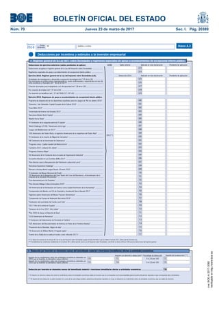 BOLETÍN OFICIAL DEL ESTADO
Núm. 70	 Jueves 23 de marzo de 2017	 Sec. I. Pág. 20389
Primer
declarante
Apellidos y nombreNIF
Ejercicio
2016 Anexo A.3
Deducciones por incentivos y estímulos a la inversión empresarial
Importe de los rendimientos netos de actividades económicas obtenidos en
2015 que se invierten en elementos nuevos afectos................................... 720
(*) El importe con derecho a deducción serán los rendimientos netos de actividades económicas objeto de inversión que se correspondan con la base liquidable general positiva del período impositivo al que correspondan tales rendimientos.
Importe con derecho a deducción(*)
721 5 ó 2,5 por 100
Porcentaje de deducción Importe de la deducción (**)
XXX722
Importe de los rendimientos netos de actividades económicas obtenidos en
2016 que se invierten en elementos nuevos afectos .................................. 723 724 5 ó 2,5 por 100 XXX725
XXX726Deducción por inversión en elementos nuevos del inmovilizado material o inversiones inmobiliarias afectas a actividades económicas ......................................
l Deducción por inversión en elementos nuevos del inmovilizado material o inversiones inmobiliarias afectas a actividades económicas
l Régimen general de la Ley del I. sobre Sociedades y regímenes especiales de apoyo a acontecimientos de excepcional interés público
Deducciones acogidas al régimen general de la Ley del Impuesto sobre Sociedades ...................
Deducciones de ejercicios anteriores (saldos pendientes de aplicar). Límite
25% (**)
Regímenes especiales de apoyo a acontecimientos de excepcional interés público ......................
Ejercicio 2016. Régimen general de la Ley del Impuesto sobre Sociedades (LIS).
Actividades de investigación y desarrollo e innovación tecnológica (art.º 35 de la LIS) ..................
Creación de empleo para trabajadores con discapacidad (art.º 38 de la LIS) ................................
}
Ejercicio 2016. Regímenes de apoyo a acontecimientos de excepcional interés público.
"Donostia / San Sebastián, Capital Europea de la Cultura 2016" .................................................
"Universiada de Invierno de Granada 2015" ...............................................................................
"Barcelona Mobile World Capital" ...............................................................................................
"Madrid Horse Week" ...............................................................................................................
Deducción 2016
Saldo anterior Aplicado en esta declaración Pendiente de aplicación
Pendiente de aplicaciónAplicado en esta declaración
Programa de preparación de los deportistas españoles para los Juegos de "Río de Janeiro 2016" .
"Expo Milán 2015" ...................................................................................................................
Por creación de empleo (art.º 37 de la LIS) ...............................................................................
Por inversiones en producciones cinematográficas, series audiovisuales y espectáculos en vivo de
artes escénicas y musicales (art.º 36 de la LIS) (*) .....................................................................
(**) Cumpliéndose las condiciones establecidas en el artículo 39.1, último párrafo, de la Ley del Impuesto sobre Sociedades, este límite se eleva al 50 por 100 para las deducciones del régimen general.
"IV Centenario de la segunda parte de El Quijote" .......................................................................
"World Challenge LFP/85.º Aniversario de la Liga" ......................................................................
"Juegos del Mediterráneo de 2017" ..........................................................................................
"200 Aniversario del Teatro Real y el vigésimo Aniversario de la reapertura del Teatro Real" ..........
"IV Centenario de la muerte de Miguel de Cervantes" ..................................................................
673
"VIII Centenario de la Universidad de Salamanca" ........................................................................
"Programa Jerez, Capital mundial del Motociclismo" ...................................................................
"Cantabria 2017, Liébana Año Jubilar" .......................................................................................
"Programa Universo Mujer" .......................................................................................................
"60 Aniversario de la Fundación de la Escuela de Organización Industrial" ....................................
"Encuentro Mundial en Las Estrellas (EME) 2017" .......................................................................
"Plan Director para la Recuperación del Patrimonio cultural de Lorca"...........................................
"Barcelona Equestrian Challenge" ..............................................................................................
"Women's Hockey World League Round 3 Events 2015" .............................................................
"II Centenario del Museo Nacional del Prado" ..............................................................................
674
675
676
677
678
680
681
682
683
684
685
686
687
688
689
690
691
692
693
694
695
696
697
698
699
700
701
679
(*) La deducción prevista en el artículo 36.2 de la Ley del Impuesto sobre Sociedades queda excluida del límite a que se refiere el artículo 39.1, último párrafo de dicha Ley.
"20 Aniversario de la Reapertura del Gran Teatro del Liceo de Barcelona y el bicentenario de la
creación de la Societat d'Accionistes" ........................................................................................
702"Foro Iberoamericano de Ciudades" ...........................................................................................
"Plan Decenio Málaga Cultura Innovadora 2025" ........................................................................
"XX Aniversario de la Declaración de Cuenca como Ciudad Patrimonio de la Humanidad" ..............
"Campeonatos del Mundo con FIS de Freestyle y Snowboard Sierra Nevada 2017" ......................
"Vigésimo quinto Aniversario del Museo Thyssen -Bornemisza" ....................................................
"Campeonato de Europa de Waterpolo Barcelona 2018" .............................................................
"Centenario del nacimiento de Camilo José Cela" .......................................................................
"2017: Año de la retina en España" ...........................................................................................
"Caravaca de la Cruz 2017. Año Jubilar" ...................................................................................
"Plan 2020 de Apoyo al Deporte de Base" .................................................................................
"2150 Aniversario de Numancia" ...............................................................................................
"V Centenario del fallecimiento de Fernándo el Católico" .............................................................
"525 Aniversario del Descubrimiento de América en Palos de la Frontera (Huelva)" .......................
"Prevención de la Obesidad. Aligera tu vida" ..............................................................................
"75 Aniversario de William Martin; El legado inglés" ....................................................................
"Evento de la Salida de la vuelta al mundo a vela «Alicante 2017»" .............................................
703
704
705
706
707
708
709
710
711
712
713
714
715
716
717
Por inversión en beneficios (art.º 37 del TRLIS, D.T. 24ª LIS) ......................................................
(**) El importe de esta deducción no podrá exceder de la suma de la cuota íntegra estatal y autonómica del periodo impositivo en el que se obtuvieron los rendimientos netos de actividades económicas que son objeto de inversión.
cve:BOE-A-2017-3080
Verificableenhttp://www.boe.es
 