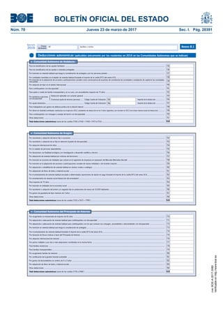 BOLETÍN OFICIAL DEL ESTADO
Núm. 70	 Jueves 23 de marzo de 2017	 Sec. I. Pág. 20391
Primer
declarante
Apellidos y nombreNIF
Ejercicio
2016 Anexo B.1
Deducciones autonómicas (aplicables únicamente por los residentes en 2016 en las Comunidades Autónomas que se indican)
l Comunidad Autónoma de Andalucía
Para los beneficiarios de las ayudas familiares ...........................................................................................................................................................................................
Para los beneficiarios de las ayudas a viviendas protegidas .........................................................................................................................................................................
Por inversión en vivienda habitual que tenga la consideración de protegida y por las personas jóvenes ...........................................................................................................
735
736
737
Por inversión en la adquisición de acciones y participaciones sociales como consecuencia de acuerdos de constitución de sociedades o ampliación de capital en las sociedades
mercantiles .............................................................................................................................................................................................................................................
Por adopción de hijos en el ámbito internacional .........................................................................................................................................................................................
Para contribuyentes con discapacidad .......................................................................................................................................................................................................
Para padre o madre de familia monoparental y, en su caso, con ascendientes mayores de 75 años ...............................................................................................................
Por asistencia a personas
con discapacidad
Por ayuda doméstica ...................................................................... Código Cuenta de Cotización: Importe de la deducción ................
Deducción aplicable con carácter general ........................................................................................................................................................
Si precisan ayuda de terceras personas ..... Código Cuenta de Cotización: Importe de la deducción .................{
Para trabajadores por gastos de defensa jurídica de la relación laboral ........................................................................................................................................................
Por obras en vivienda (cantidades satisfechas en el ejercicio 2012, pendientes de deducción en los 4 años siguientes, por exceder en 2012 de la base máxima anual de deducción) ...........
Para contribuyentes con cónyuges o parejas de hecho con discapacidad .....................................................................................................................................................
Total deducciones autonómicas (suma de las casillas [735] a [743] + [745]+ [747] a [751] ......................................................................................................................
Otras deducciones ...................................................................................................................................................................................................................................
744
746
739
740
741
742
743
745
747
748
749
750
751
519
Por cantidades invertidas en el alquiler de vivienda habitual (traslade el importe de la casilla [971] del anexo B.5)............................................................................................ 738
l Comunidad Autónoma de Aragón
Por nacimiento o adopción de un hijo en atención al grado de discapacidad ..................................................................................................................................................
Por adopción internacional de niños ...........................................................................................................................................................................................................
Por el cuidado de personas dependientes ..................................................................................................................................................................................................
Por donaciones con finalidad ecológica y en investigación y desarrollo científico y técnico .............................................................................................................................
Por adquisición de vivienda habitual por víctimas del terrorismo ...................................................................................................................................................................
Por inversión en acciones de entidades que cotizan en el segmento de empresas en expansión del Mercado Alternativo Bursátil .....................................................................
Por inversión en la adquisición de acciones o participaciones sociales de nuevas entidades o de reciente creación .........................................................................................
Por adquisición o rehabilitación de vivienda habitual en núcleos rurales o análogos .......................................................................................................................................
Por adquisición de libros de texto y material escolar ...................................................................................................................................................................................
Por arrendamiento de vivienda social (deducción del arrendador) .................................................................................................................................................................
Para mayores de 70 años .........................................................................................................................................................................................................................
Por inversión en entidades de la economía social .......................................................................................................................................................................................
Total deducciones autonómicas (suma de las casillas [752] a [767] + [769] ) ..........................................................................................................................................
Por nacimiento o adopción del primer y/o segundo hijo en poblaciones de menos de 10.000 habitantes ........................................................................................................
Otras deducciones ...................................................................................................................................................................................................................................
Por nacimiento o adopción del tercer hijo o sucesivos ................................................................................................................................................................................
Por gastos de guardería de hijos menores de 3 años ..................................................................................................................................................................................
752
753
754
755
756
757
758
759
760
761
763
764
765
766
767
769
519
Por el arrendamiento de vivienda habitual vinculado a determinadas operaciones de dación en pago (traslade el importe de la casilla [971] del anexo B.5)................................ 762
l Comunidad Autónoma del Principado de Asturias
Por acogimiento no remunerado de mayores de 65 años ............................................................................................................................................................................
Por adquisición o adecuación de vivienda habitual para contribuyentes con discapacidad ..............................................................................................................................
Por adquisición o adecuación de vivienda habitual para contribuyentes con los que convivan sus cónyuges, ascendientes o descendientes con discapacidad ............................
Por inversión en vivienda habitual que tenga la consideración de protegida ...................................................................................................................................................
Por donación de fincas rústicas a favor del Principado de Asturias ...............................................................................................................................................................
Por adopción internacional de menores ......................................................................................................................................................................................................
Por partos múltiples o por dos o más adopciones constituidas en la misma fecha ........................................................................................................................................
Para familias numerosas ...........................................................................................................................................................................................................................
770
771
772
773
775
776
777
778
Por el arrendamiento de vivienda habitual (traslade el importe de la casilla [971] del anexo B.5)..................................................................................................................... 774
Para familias monoparentales ....................................................................................................................................................................................................................
Por acogimiento familiar de menores .........................................................................................................................................................................................................
Por certificación de la gestión forestal sostenible .......................................................................................................................................................................................
Total deducciones autonómicas (suma de las casillas [770] a [784] ) ......................................................................................................................................................
Otras deducciones ...................................................................................................................................................................................................................................
Por gastos de descendientes en centros de 0 a 3 años ..............................................................................................................................................................................
Por adquisición de libros de texto y material escolar ...................................................................................................................................................................................
779
780
781
782
783
784
519
cve:BOE-A-2017-3080
Verificableenhttp://www.boe.es
 