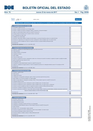 BOLETÍN OFICIAL DEL ESTADO
Núm. 70	 Jueves 23 de marzo de 2017	 Sec. I. Pág. 20394
Primer
declarante
Apellidos y nombreNIF
Ejercicio
2016 Anexo B.4
Deducciones autonómicas (aplicables únicamente por los residentes en 2016 en las Comunidades Autónomas que se indican)
l Comunidad Autónoma de Cataluña
Por el nacimiento o adopción de un hijo .....................................................................................................................................................................................................
Por donativos a entidades que fomentan el uso de la lengua catalana ..........................................................................................................................................................
Por el pago de intereses de préstamos para los estudios de máster y de doctorado .....................................................................................................................................
Para los contribuyentes que queden viudos ................................................................................................................................................................................................
Por rehabilitación de la vivienda habitual .....................................................................................................................................................................................................
Por donaciones a determinadas entidades en beneficio del medio ambiente, la conservación del patrimonio natural y de custodia del territorio ................................................
Por donativos a entidades que fomentan la investigación científica y el desarrollo y la innovación tecnológicos ...............................................................................................
Por inversión por un ángel inversor por la adquisición de acciones o participaciones sociales de entidades nuevas o de creación reciente ........................................................
Por inversión en acciones de entidades que cotizan en el segmento de empresas en expansión del Mercado Alternativo Bursátil .....................................................................
Total deducciones autonómicas (suma de las casillas [869] a [879] ) ......................................................................................................................................................
Otras deducciones ....................................................................................................................................................................................................................................
869
870
871
873
874
875
876
877
878
879
519
Por alquiler de la vivienda habitual (traslade el importe de la casilla [971] del anexo B.5)....................................................................................................................................... 872
l Comunidad de Madrid
Para familias con dos o más descendientes e ingresos reducidos ................................................................................................................................................................
Por inversión en la adquisición de acciones y participaciones sociales de nuevas entidades o de reciente creación .........................................................................................
Para el fomento del autoempleo de jóvenes menores de 35 años .................................................................................................................................................................
Por inversiones realizadas en entidades cotizadas en el Mercado Alternativo Bursátil ....................................................................................................................................
Total deducciones autonómicas (suma de las casillas [906] a [916] ) ......................................................................................................................................................
Por nacimiento o adopción de hijos ...........................................................................................................................................................................................................
Por adopción internacional de niños ...........................................................................................................................................................................................................
Por acogimiento familiar de menores .........................................................................................................................................................................................................
Por acogimiento no remunerado de mayores de 65 años y/o con discapacidad ............................................................................................................................................
Por gastos educativos ..............................................................................................................................................................................................................................
Otras deducciones ....................................................................................................................................................................................................................................
906
907
908
909
911
912
913
914
915
916
519
Por arrendamiento de vivienda habitual por menores de 35 años (traslade el importe de la casilla [971] del anexo B.5)............................................................................................. 910
l Comunidad Autónoma de Extremadura
Por adquisición o rehabilitación de vivienda habitual para jóvenes y para víctimas del terrorismo ....................................................................................................................
Por trabajo dependiente ............................................................................................................................................................................................................................
Por cuidado de familiares con discapacidad ...............................................................................................................................................................................................
Por acogimiento de menores ....................................................................................................................................................................................................................
Por partos múltiples .................................................................................................................................................................................................................................
Por compra de material escolar ................................................................................................................................................................................................................
Por inversión en la adquisición de acciones o participaciones sociales como consecuencia de acuerdos de constitución o ampliación de capital en sociedades mercantiles .......
Por gastos de guardería para hijos menores de 4 años ...............................................................................................................................................................................
Para contribuyentes viudos .......................................................................................................................................................................................................................
880
881
882
883
884
885
886
887
888
Total deducciones autonómicas (suma de las casillas [880] a [891] ) ......................................................................................................................................................
Otras deducciones .................................................................................................................................................................................................................................... 891
519
Por arrendamiento de vivienda habitual (traslade el importe de la casilla [971] del anexo B.5)................................................................................................................................ 889
Por adquisición o rehabilitación de segunda vivienda en el medio rural (aplicable únicamente por los contribuyentes fallecidos antes del 15 de diciembre de 2016) ................... 890
Por nacimiento o adopción de hijos ...........................................................................................................................................................................................................
Por familia numerosa ................................................................................................................................................................................................................................
Por cuidado de hijos menores ...................................................................................................................................................................................................................
Por contribuyentes con discapacidad, de edad igual o superior a 65 años, que precisen ayuda de terceras personas .....................................................................................
Por gastos dirigidos al uso de nuevas tecnologías en los hogares gallegos ..................................................................................................................................................
Por inversión en la adquisición de acciones o participaciones sociales en entidades nuevas o de reciente creación .........................................................................................
Por acogimiento familiar de menores .........................................................................................................................................................................................................
Por inversión en acciones de entidades que cotizan en el segmento de empresas en expansión del Mercado Alternativo Bolsista .....................................................................
Total deducciones autonómicas (suma de las casillas [892] a [903] + [905] ) ..........................................................................................................................................
Otras deducciones ....................................................................................................................................................................................................................................
Por inversión en la adquisición de acciones o participaciones sociales en entidades nuevas o de reciente creación y su financiación ................................................................
Por donaciones con finalidad en investigación y desarrollo científico e innovación tecnológica ........................................................................................................................
Por inversión en instalaciones de climatización y/o agua caliente sanitaria que empleen energías renovables en la vivienda habitual y destinadas exclusivamente al autoconsumo ...
Código de la instalación facilitado por la Oficina Virtual de Industria: 904
892
893
894
895
896
898
899
900
901
902
903
905
519
Por alquiler de vivienda habitual por contribuyentes de edad igual o inferior a 35 años (traslade el importe de la casilla [971] del anexo B.5)............................................................ 897
l Comunidad Autónoma de Galicia
cve:BOE-A-2017-3080
Verificableenhttp://www.boe.es
 