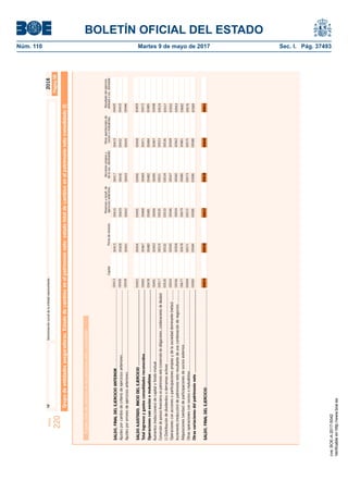 BOLETÍN OFICIAL DEL ESTADO
Núm. 110	 Martes 9 de mayo de 2017	 Sec. I. Pág. 37493NIFDenominaciónsocialdelaentidadrepresentanteModelo
220
2016
Página5B
Reservasyresult.de(AccionespropiasyOtrasaportacionesdeResultadodelejercicio
CapitalPrimadeemisiónejerciciosanterioresdelasoc.dominante)sociosomutualistasatribuidoasoc.dominante
Ajustesporerroresdeejerciciosanteriores............................................................................
SALDO,FINALDELEJERCICIOANTERIOR.........................................................................
SALDO,FINALDELEJERCICIO..........................................................................................
SALDOAJUSTADO,INICIODELEJERCICIO.................................................................
Totalingresosygastosconsolidadosreconocidos.......................................................
Operacionesconsociosomutualistas.......................................................................
Aumentos(reducciones)decapitalofondomutual...................................................................
Conversióndepasivosﬁnancierosenpatrimonioneto(conversióndeobligaciones,condonacionesdedeudas)
(-)Distribucióndedividendosoderramasactivas...................................................................
Operacionesconaccionesoparticipacionespropiasydelasociedaddominante(netas)..........
Incremento(reducción)depatrimonionetoresultantedeunacombinacióndenegocios............
Otrasoperacionesconsociosomutualistas...........................................................................
Otrasvariacionesdelpatrimonioneto.......................................................................
Adquisiciones(ventas)departicipacionesdesociosexternos..................................................
00634
00413
00426
00439
00452
00465
00478
00491
00517
00530
00543
00677
00569
00556
00582
00636006400063800637
00415
00428
00441
00454
00467
00480
00493
00519
00532
00545
00678
00571
00558
00584
00416
00429
00442
00455
00468
00481
00494
00520
00533
00546
00679
00572
00559
00585
00417
00430
00443
00456
00469
00482
00495
00521
00534
00547
00680
00573
00560
00586
00419
00432
00445
00458
00471
00484
00497
00562
00523
00536
00549
00681
00575
00588
00420
00433
00446
00459
00472
00485
00498
00524
00537
00550
00563
00576
00589
00682
00641
Ajustesporcambiodecriteriodeejerciciosanteriores............................................................
Estadototaldecambiosenelpatrimonionetoconsolidado
Grupodeentidadesaseguradoras.Estadodecambiosenelpatrimonioneto:estadototaldecambiosenelpatrimonionetoconsolidado(I)
cve:BOE-A-2017-5042
Verificableenhttp://www.boe.es
 