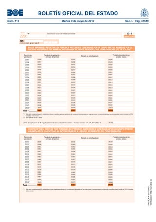 BOLETÍN OFICIAL DEL ESTADO
Núm. 110	 Martes 9 de mayo de 2017	 Sec. I. Pág. 37519
NIF Denominación social de la entidad representante
Modelo
220
2016
Página 7L NIF2
BASES IMPONIBLES NEGATIVAS DE PERÍODOS ANTERIORES GENERADAS POR UN GRUPO PREVIO, ASUMIDAS POR LA
ENTIDAD INTEGRANTE DEL MISMO AL INCORPORSE AL GRUPO. PENDIENTES DE COMPENSACIÓN (art. 74.3 e) LIS)
COOPERATIVAS: CUOTAS POR PÉRDIDAS DE PERÍODOS ANTERIORES GENERADAS POR UN GRUPO PREVIO,
ASUMIDAS POR LA ENTIDAD AL INCORPORARSE AL GRUPO. PENDIENTES DE COMPENSACIÓN
Pendiente de aplicación en
períodos futuros
Pendiente de aplicación a
principio del período
Ejercicio de
generación Aplicado en esta liquidación
Total .................
(*) Sólo debe cumplimentarse si la entidad tiene cuotas negativas pendientes de compensación generadas por un grupo previo, correspondientes a un período impositivo anterior iniciado en 2016 (consultar
instrucciones)
NIF:
Fecha incorpor. grupo (pág 2):
2000
2001
2002
2003
2004
2005
2006
2007
2008
2009
2010
2011
2012
2013
2014
2015
2016(*)
Pendiente de aplicación en
períodos futuros
Pendiente de aplicación a
principio del período
Ejercicio de
generación Aplicado en esta liquidación
Total(**)
..............
(*) Sólo debe cumplimentarse si la entidad tiene bases imponibles negativas pendientes de compensación generadas por un grupo previo, correspondientes a un período impositivo anterior iniciado en 2016
(consultar instrucciones)
(**) Total aplicado 05342 ≤ 05344
Límite de aplicación de BI negativa teniendo en cuenta eliminaciones e incorporaciones (art. 74.3 e) LIS) (≥ 0)............
1997
1998
1999
2000
2001
2002
2003
2004
2005
2006
2007
2008
2009
2010
2011
2012
2013
2014
2015
2016(*)
05344
05301
05298
05295
05292
05289
05286
05319
05316
05313
05310
05307
05304
05331
05328
05325
05322
05300
05297
05294
05291
05288
05285
05318
05315
05312
05309
05306
05303
05330
05327
05324
05321
05341
05299
05296
05293
05290
05287
05284
05317
05314
05311
05308
05305
05302
05329
05326
05323
05320
05338
05335
05332
05339
05336
05333
05340
05337
05334
05342 05343
05360
05357
05354
05351
05348
05345
05378
05375
05372
05369
05366
05363
05390
05387
05384
05381
05393
05361
05358
05355
05352
05349
05346
05379
05376
05373
05370
05367
05364
05391
05388
05385
05382
05365
05362
05359
05356
05353
05350
05383
05380
05377
05374
05371
05368
05392
05389
05386
05394 05395
05347
00475 00476 00477
00478 00479 00480
cve:BOE-A-2017-5042
Verificableenhttp://www.boe.es
 