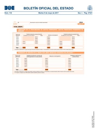 BOLETÍN OFICIAL DEL ESTADO
Núm. 110	 Martes 9 de mayo de 2017	 Sec. I. Pág. 37521
NIF Denominación social de la entidad representante
Modelo
220
2016
Página 7N
LIMITACIÓN EN LA DEDUCIBILIDAD DE GASTOS FINANCIEROS. GASTOS FINANCIEROS PENDIENTES DE
DEDUCIR
PENDIENTE DE ADICIÓN EN EL GRUPO POR LÍMITE BENEFICIO OPERATIVO NO APLICADO (**)
(*) Sólo debe cumplimentarse si el grupo tiene gastos ﬁnancieros pendientes de deducir, correspondientes a un período impositivo anterior iniciado en 2016 (consultar instrucciones)
Pendiente de aplicación en
períodos futuros
Ejercicio de
generación
Aplicado en esta liquidación
Total ................. 00538 00539 00546
2012
2013
2014
2015
2016(*)
2016
(*) Sólo debe cumplimentarse si el grupo tiene beneﬁcio operativo pendiente de adicionar, correspondiente a un período impositivo anterior iniciado en 2016 (consultar instrucciones).
(**) El importe a consignar será el 30% beneﬁcio operativo pendiente, generado o aplicado.
Pendiente de aplicación a principio del
período/generado en el propio período
00632
00635
00428
00481
03229
00633
00537
00429
00511
03230
Pendiente de aplicación a principio del período
Por límite 16.5, 67 b) o 83 LIS Resto
Ejercicio de
generación Aplicado en esta liquidación
Total ...........
2012
2013
2014
2015
2016(*)
2016
Pendiente de aplicación en períodos futuros
Por límite 16.5, 67 b) o 83 LIS Resto
xxx
xxx
xxx
xxx
xxx
xxx 00413
00069
00416
00970
03223
00412
00065
00415
00969
00414
00070
00417
00971
03225
03222
03224
03221
03228
00631
00790
00634
00425
TOTAL GRUPO
0063003227004190041803226
01912 01913
01914 01915 01916
01917 0191901918
cve:BOE-A-2017-5042
Verificableenhttp://www.boe.es
 