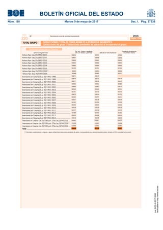 BOLETÍN OFICIAL DEL ESTADO
Núm. 110	 Martes 9 de mayo de 2017	 Sec. I. Pág. 37538
Per. ant.: Deducc. pendiente Pendiente de aplicación
Ejercicio de generación Per. act: Deducc. generada Aplicado en esta liquidación en períodos futuros
Inversiones en Canarias (Ley 20/1991) 2012 ............................
(*) Sólo debe cumplimentarse si el grupo o alguna entidad tiene deducciones pendientes de aplicar, correspondientes a un período impositivo anterior iniciado en 2016 (consultar instrucciones)
Deducciones inversión en Canarias
Activos ﬁjos (Ley 20/1991) 2010..............................................
Activos ﬁjos (Ley 20/1991) 2011..............................................
Activos ﬁjos (Ley 20/1991) 2012..............................................
Activos ﬁjos (Ley 20/1991) 2013..............................................
Activos ﬁjos (Ley 20/1991) 2014..............................................
Inversiones en Canarias (Ley 20/1991) 1998.............................
Inversiones en Canarias (Ley 20/1991) 1999.............................
Inversiones en Canarias (Ley 20/1991) 2000.............................
Inversiones en Canarias (Ley 20/1991) 2001.............................
Inversiones en Canarias (Ley 20/1991) 2002.............................
Inversiones en Canarias (Ley 20/1991) 2003.............................
Inversiones en Canarias (Ley 20/1991) 2004.............................
Inversiones en Canarias (Ley 20/1991) 2007.............................
Inversiones en Canarias (Ley 20/1991) 2005.............................
Inversiones en Canarias (Ley 20/1991) 2006.............................
Activos ﬁjos (Ley 20/1991) 2015..............................................
Inversiones en Canarias (Ley 20/1991) 2010.............................
Inversiones en Canarias (Ley 20/1991) 2008.............................
Inversiones en Canarias (Ley 20/1991) 2011.............................
Inversiones en Canarias (Ley 20/1991) 2009.............................
Inversiones en Canarias (Ley 20/1991y art. 27bis Ley 19/94) 2015 ....
Inversiones en Canarias (Ley 20/1991) 2014.............................
Inversiones en Canarias (Ley 20/1991) 2013 ............................
00856Activos ﬁjos (Ley 20/1991) 2016(*)
............................................
00854
00857
00860
00863
00883
00350
00874
00877
00880
00866
00939
00191
00037
00353
00871
00613
00200
00389
00044
00528
00377
03266
00636
00953
00852
00440
00855
00858
00861
00864
00884
00351
00875
00878
00881
00867
00940
00192
00038
00354
00872
00614
00257
00390
00045
00529
00378
03267
00698
00954
00853
00441
00859
00862
00865
00885
00352
00876
00879
00882
00870
00941
00193
00039
00355
00701
00011
00391
00046
00530
00379
03268
00699
00955
00452
02086
02090 02091 02092
Activos ﬁjos (Ley 20/1991) 2016.............................................. 00868 00869 00873
Inversiones en Canarias (Ley 20/1991y art. 27bis Ley 19/94) 2016(*)
.
Inversiones en Canarias (Ley 20/1991y art. 27bis Ley 19/94) 2016 ...
NIF Denominación social de la entidad representante
Modelo
220
cve:BOE-A-2017-5042
Verificableenhttp://www.boe.es
 
