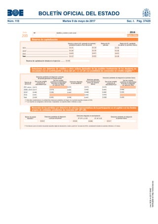 BOLETÍN OFICIAL DEL ESTADO
Núm. 110	 Martes 9 de mayo de 2017	 Sec. I. Pág. 37429
NIF Apellidos y nombre o razón socialModelo
200
2016
Página 20bis
Dotaciones por deterioro de créditos u otros activos derivados de las posibles insolvencias de los deudores no
vinculados con el contribuyente y otras del art. 11.12 LIS con posibilidad de conversión en crédito exigible(**)
.
Ejercicio de
generación
Dotaciones pendientes de integración a principio
del período/generado en el propio período
Que no han cumplido
condiciones de
deducibilidad ﬁscal
Que han cumplido
condiciones de deducibilidad
ﬁscal pero no integradas
por aplicación límite
Dotaciones integradas
en esta liquidación
Dotaciones aplicadas
por la conversión de los
activos por impuesto
diferido
Dotaciones pendientes de integración en períodos futuros
Que no han cumplido
condiciones de
deducibilidad ﬁscal
Que han cumplido
condiciones de deducibilidad
ﬁscal pero no integradas
por aplicación límite
01473
01485
01491
01477
0149501494
01475
01482
01496
01488
01476
01483
01492
01497
01489
01484
01493
01498
01490
01499
01474
0148101478
01486 01487
(*) Sólo debe cumplimentarse si la entidad tiene dotaciones pendientes de integrar en un período impositivo iniciado en 2016.
(**) Los importes se consignarán a nivel de base. Cooperativas: sus importes deben ir referidos a cuota.
Derecho a reducir la B.I. generado en el período/ Reducción B.I. Reducción B.I. pendiente
pendiente de aplicar a inicio del período aplicada de aplicar en períodos futuros
2015 ..............................................................................................................
Total .....................................................................................................
01133
01139
01132
01032
01131
01137
Reserva de capitalización dotada en el ejercicio ......... 01140
Reserva de capitalización
2016(*)
............................................................................................................
2016 ..............................................................................................................
011360113501134
014720147101470
Reversión de las pérdidas por deterioro de valores representativos de la participación en el capital o en los fondos
propios de entidades pendientes de reversión (DT 16ª LIS).
Dotaciones pendientes de integración
en períodos futuros
Dotaciones pendientes de integración
a principio del período
Número de período
impositivo (*)
Dotaciones integradas en esta liquidación
01515 0151701516
2007 y anteriores
2008 a 2015
2016(*)
2016
Total
(*) Se indicará cual es el número de período impositivo objeto de declaración a contar a partir de 1 de enero de 2016, considerando incluidos los períodos inferiores a 12 meses.
DT 16ª.1 y 2 LIS DT 16ª.3 LIS
01585
cve:BOE-A-2017-5042
Verificableenhttp://www.boe.es
 