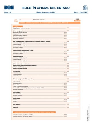 BOLETÍN OFICIAL DEL ESTADO
Núm. 110	 Martes 9 de mayo de 2017	 Sec. I. Pág. 37437
NIF Apellidos y nombre o razón socialModelo
200
2016
Página 27
Entidades sometidas a las normas de contabilidad del Banco de España. Balance (I)
Caja y depósitos en bancos centrales ........................................................................................................................... 00101
Valores representativos de deuda.................................................................................................................................
Depósitos en entidades de crédito................................................................................................................................
Crédito a la clientela....................................................................................................................................................
Otros instrumentos de capital.......................................................................................................................................
Derivados de negociación............................................................................................................................................
Otros activos ﬁnancieros a valor razonable con cambios en pérdidas y ganancias ...................................................
Valores representativos de deuda.................................................................................................................................
Instrumentos de capital................................................................................................................................................
00113Activos ﬁnancieros disponibles para la venta ..............................................................................................................
00102Cartera de negociación .................................................................................................................................................
Depósitos en entidades de crédito................................................................................................................................
Crédito a la clientela....................................................................................................................................................
Valores representativos de deuda.................................................................................................................................
Instrumentos de capital................................................................................................................................................
Activos no corrientes en venta ......................................................................................................................................
Valores representativos de deuda.................................................................................................................................
Depósitos en entidades de crédito................................................................................................................................
Crédito a la clientela....................................................................................................................................................
Inversiones crediticias ...................................................................................................................................................
Cartera de inversión a vencimiento ...............................................................................................................................
Ajustes a activos ﬁnancieros por macro-coberturas .....................................................................................................
Derivados de cobertura .................................................................................................................................................
Entidades asociadas....................................................................................................................................................
Entidades multigrupo...................................................................................................................................................
Entidades del grupo ....................................................................................................................................................
Participaciones ...............................................................................................................................................................
Contratos de seguros vinculados a pensiones ..............................................................................................................
De uso propio ...........................................................................................................................................................
Cedido en arrendamiento operativo ............................................................................................................................
Afecto a la Obra social (sólo Cajas de ahorros y Cooperativas de crédito) ....................................................................
Inmovilizado material ...................................................................................................................................................
Activo material .............................................................................................................................................................. 00129
Fondo de comercio .....................................................................................................................................................
Otro activo intangible...................................................................................................................................................
00135Activo intangible .............................................................................................................................................................
Corrientes ..................................................................................................................................................................
Diferidos.....................................................................................................................................................................
00138Activos ﬁscales ...............................................................................................................................................................
00141Resto de activos .............................................................................................................................................................
Total activo .....................................................................................................................................................................
00103
00104
00105
00106
00107
00109
00110
00112
00111
00114
00115
00117
00118
00119
00125
00126
00127
00128
00136
00137
00142
Inversiones inmobiliarias ..............................................................................................................................................
00108
00120
00122
00121
00123
00130
00131
00132
00134
00133
00139
00140
00116
00124
Fondos de insolvencias por cobertura especíﬁca...........................................................................................................
Fondos de insolvencias por cobertura genérica .............................................................................................................
Información adicional sobre determinadas partidas que minoran el activo del balance
00202
00203
Activo
cve:BOE-A-2017-5042
Verificableenhttp://www.boe.es
 