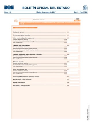 BOLETÍN OFICIAL DEL ESTADO
Núm. 110	 Martes 9 de mayo de 2017	 Sec. I. Pág. 37441
NIF Apellidos y nombre o razón socialModelo
200
2016
Página 28
Entidades sometidas a las normas de contabilidad del Banco de España. Estado de cambios en el patrimonio
neto (I).
Ganancias (pérdidas) por valoración..............................................................................................................................
Importes transferidos a la cuenta de pérdidas y ganancias.............................................................................................
Otras reclasiﬁcaciones.................................................................................................................................................
00258
00259
00260
Ganancias (pérdidas) actuariales en planes de pensiones ...........................................................................................
Resto de ingresos y gastos reconocidos .......................................................................................................................
00278
Impuesto sobre beneﬁcios .............................................................................................................................................
Total ingresos y gastos reconocidos ..............................................................................................................................
00280
00281
00279
Resultado del ejercicio ................................................................................................................................................... 00500
Otros ingresos y gastos reconocidos ............................................................................................................................. 00256
Activos ﬁnancieros disponibles para la venta ................................................................................................................ 00257
Ganancias (pérdidas) por valoración..............................................................................................................................
Importes transferidos a la cuenta de pérdidas y ganancias.............................................................................................
Importes transferidos al valor inicial de las partidas cubiertas.........................................................................................
Coberturas de los ﬂujos de efectivo .............................................................................................................................. 00261
Otras reclasiﬁcaciones.................................................................................................................................................
Ganancias (pérdidas) por valoración..............................................................................................................................
Importes transferidos a la cuenta de pérdidas y ganancias.............................................................................................
Otras reclasiﬁcaciones.................................................................................................................................................
00267
00268
00269
Coberturas de inversiones netas en negocios en el extranjero .................................................................................... 00266
Ganancias (pérdidas) por valoración..............................................................................................................................
Importes transferidos a la cuenta de pérdidas y ganancias.............................................................................................
Otras reclasiﬁcaciones.................................................................................................................................................
00271
00272
00273
Diferencias de cambio ................................................................................................................................................... 00270
Ganancias (pérdidas) por valoración..............................................................................................................................
Importes transferidos a la cuenta de pérdidas y ganancias.............................................................................................
Otras reclasiﬁcaciones.................................................................................................................................................
00275
00276
00277
Activos no corrientes en venta ....................................................................................................................................... 00274
00262
00263
00264
00265
Página 31
Estado de ingresos y gastos reconocidos
cve:BOE-A-2017-5042
Verificableenhttp://www.boe.es
 
