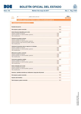 BOLETÍN OFICIAL DEL ESTADO
Núm. 110	 Martes 9 de mayo de 2017	 Sec. I. Pág. 37451
NIF Apellidos y nombre o razón socialModelo
200
2016
Página 41
Entidades aseguradoras. Estado de cambios en el patrimonio propio (I)
Ganancias y pérdidas por valoración.............................................................................................................................
Importes transferidos a la cuenta de pérdidas y ganancias.............................................................................................
Otras reclasiﬁcaciones.................................................................................................................................................
00385
00386
00387
Ganancias / (pérdidas) actuariales por retribuciones a largo plazo del personal .......................................................
Otros ingresos y gastos reconocidos .............................................................................................................................
00409
Impuesto sobre beneﬁcios .............................................................................................................................................
Total de ingresos y gastos reconocidos .........................................................................................................................
00411
00412
00410
Resultado del ejercicio ................................................................................................................................................... 00500
Otros ingresos y gastos reconocidos ............................................................................................................................. 00383
Activos ﬁnancieros disponibles para la venta ................................................................................................................ 00384
Ganancias y pérdidas por valoración.............................................................................................................................
Importes transferidos a la cuenta de pérdidas y ganancias.............................................................................................
Importes transferidos al valor inicial de las partidas cubiertas.........................................................................................
00389
00390
00391
Coberturas de los ﬂujos de efectivo .............................................................................................................................. 00388
Otras reclasiﬁcaciones.................................................................................................................................................
Ganancias y pérdidas por valoración.............................................................................................................................
Importes transferidos a la cuenta de pérdidas y ganancias.............................................................................................
Otras reclasiﬁcaciones.................................................................................................................................................
00394
00395
00396
Coberturas de inversiones netas en negocios en el extranjero .................................................................................... 00393
Ganancias y pérdidas por valoración.............................................................................................................................
Importes transferidos a la cuenta de pérdidas y ganancias.............................................................................................
Otras reclasiﬁcaciones.................................................................................................................................................
00398
00399
00400
Diferencias de cambio y conversión .............................................................................................................................. 00397
Ganancias y pérdidas por valoración.............................................................................................................................
Importes transferidos a la cuenta de pérdidas y ganancias.............................................................................................
Otras reclasiﬁcaciones.................................................................................................................................................
00406
00407
00408
Activos mantenidos para la venta................................................................................................................................... 00405
00392
Ganancias y pérdidas por valoración.............................................................................................................................
Importes transferidos a la cuenta de pérdidas y ganancias.............................................................................................
Otras reclasiﬁcaciones.................................................................................................................................................
00402
00403
00404
Corrección de asimetrías contables .............................................................................................................................. 00401
Estado de ingresos y gastos reconocidos
cve:BOE-A-2017-5042
Verificableenhttp://www.boe.es
 