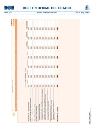 BOLETÍN OFICIAL DEL ESTADO
Núm. 110	 Martes 9 de mayo de 2017	 Sec. I. Pág. 37452NIFApellidosynombreorazónsocialModelo
200
2016
Entidadesaseguradoras.Estadodecambiosenelpatrimoniopropio(II):estadototaldecambiosenelpatrimonioneto
Página42
00413
00426
00439
00452
00465
00478
00491
00504
00517
00530
00543
00556
00569
00582
00595
00608
00621
00414
00427
00440
00453
00466
00479
00492
00505
00518
00531
00544
00557
00570
00583
00596
00609
00622
00415
00428
00441
00454
00467
00480
00493
00506
00519
00532
00545
00558
00571
00584
00597
00610
00623
00416
00429
00442
00455
00468
00481
00494
00507
00520
00533
00546
00559
00572
00585
00598
00611
00624
00417
00430
00443
00456
00469
00482
00495
00508
00521
00534
00547
00560
00573
00586
00599
00612
00625
00418
00431
00444
00457
00470
00483
00496
00509
00522
00535
00548
00561
00574
00587
00600
00613
00626
00419
00432
00445
00458
00471
00484
00497
00510
00523
00536
00549
00562
00575
00588
00601
00614
00627
00634006350063600640006390063800637
CAPITALOFONDOMUTUAL
(AccionesenResultadosdeOtrasaportacionesde
Escriturado(Noexigido)PrimadeemisiónReservaspatrimoniopropias)ejerciciosanterioressociosomutualistas
SALDO,FINALDELEJERCICIO..................................................................
Ajustesporerroresdeejerciciosanteriores....................................................
SALDOAJUSTADO,INICIODELEJERCICIO.......................................................
Ajustesporcambiodecriteriodeejerciciosanteriores....................................
SALDO,FINALDELEJERCICIOANTERIOR................................................
Totalingresosygastosreconocidos...............................................................
Operacionesconsociosomutualistas...........................................................
Aumentosdecapitalofondomutual........................................................
Conversióndepasivosﬁnanc.enpatr.neto(conversióndeobligac.condonacionesdedeudas).......
(-)Distribucióndedividendosoderramasactivas.....................................
Operacionesconaccionesoparticipacionespropias(netas)....................
(-)Reduccionesdecapitalofondomutual................................................
Incremento(reducción)depatr.netoresultantedeunacombinacióndenegocios......
Otrasoperacionesconsociosomutualistas............................................
Otrasvariacionesdelpatrimonioneto............................................................
Pagosbasadoseninstrumentosdepatrimonio.......................................
Traspasosentrepartidasdepatrimonioneto...........................................
Otrasvariaciones..................................................................................
cve:BOE-A-2017-5042
Verificableenhttp://www.boe.es
 
