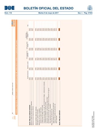 BOLETÍN OFICIAL DEL ESTADO
Núm. 110	 Martes 9 de mayo de 2017	 Sec. I. Pág. 37453NIFApellidosynombreorazónsocialModelo
200
2016
Entidadesaseguradoras.Estadodecambiosenelpatrimoniopropio(III):estadototaldecambiosenelpatrimonioneto(cont.)
Subvenciones
OtrosinstrumentosdeAjustesporcambiosdonacionesylegados
Resultadodelejercicio(Dividendoacuenta)patrimoniodevalorrecibidosTotal
SALDO,FINALDELEJERCICIO................................................................................................
00420
00433
00446
00459
00472
00485
00498
00511
00524
00537
00550
00563
00576
00589
00602
00615
00628
00421
00434
00447
00460
00473
00486
00499
00512
00525
00538
00551
00564
00577
00590
00603
00616
00629
00422
00435
00448
00461
00474
00487
00382
00513
00526
00539
00552
00565
00578
00591
00604
00617
00630
00423
00436
00449
00462
00475
00488
00501
00514
00527
00540
00553
00566
00579
00592
00605
00618
00631
00424
00437
00450
00463
00476
00489
00502
00515
00528
00541
00554
00567
00580
00593
00606
00619
00632
00425
00438
00451
00464
00477
00490
00503
00516
00529
00542
00555
00568
00581
00594
00607
00620
00633
006410064200646006450064400643
Página43
Ajustesporerroresdeejerciciosanteriores....................................................................................
SALDOAJUSTADO,INICIODELEJERCICIO.......................................................................................
Ajustesporcambiodecriteriodeejerciciosanteriores....................................................................
SALDO,FINALDELEJERCICIOANTERIOR................................................................................
Totalingresosygastosreconocidos...............................................................................................
Operacionesconsociosomutualistas...........................................................................................
Aumentosdecapitalofondomutual.........................................................................................
Conversióndepasivosﬁnanc.enpatr.neto(conversióndeobligac.condonacionesdedeudas)...
(-)Distribucióndedividendosoderramasactivas......................................................................
Operacionesconaccionesoparticipacionespropias(netas).....................................................
(-)Reduccionesdecapitalofondomutual.................................................................................
Incremento(reducción)depatr.netoresultantedeunacombinacióndenegocios.......................
Otrasoperacionesconsociosomutualistas.............................................................................
Otrasvariacionesdelpatrimonioneto............................................................................................
Pagosbasadoseninstrumentosdepatrimonio........................................................................
Traspasosentrepartidasdepatrimonioneto............................................................................
Otrasvariaciones...................................................................................................................
cve:BOE-A-2017-5042
Verificableenhttp://www.boe.es
 