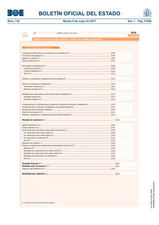 BOLETÍN OFICIAL DEL ESTADO
Núm. 110	 Martes 9 de mayo de 2017	 Sec. I. Pág. 37456
NIF Apellidos y nombre o razón socialModelo
200
2016
Instituciones de inversión colectiva. Cuenta de pérdidas y ganancias
00208
00209
00210
00212
Gastos de personal (F, I) ..............................................................................................................................................
Otros gastos de explotación (F, I)..................................................................................................................................
Comisión depositario (F, I).........................................................................................................................................
Otros (F, I)................................................................................................................................................................
Deterioro y resultados por enajenaciones de inmovilizado (F) .........................................................................................
Deterioro de inversiones inmobiliarias (I)........................................................................................................................
Resultados por enajenaciones y otros de inversiones inmobiliarias (I) ..............................................................................
Resultados positivos (I).............................................................................................................................................
00214
00215
00216
00217
00218
00219
Resultado de explotación (F, I) ........................................................................................................................................ 00225
Ingresos por alquiler (I) ................................................................................................................................................
Comisión de gestión (F, I)..........................................................................................................................................
Compensaciones e indemnizaciones por deterioro o pérdida de inversiones inmobiliarias (I)..............................................
Amortización de las inversiones inmobiliarias e inmovilizado material (I)...........................................................................
Amortización del inmovilizado material (F) .....................................................................................................................
Deterioro y resultados por enajenaciones de inmovilizado material (I) ..............................................................................
Incrementos de deterioro (I) ......................................................................................................................................
Reversión del deterioro (I) .........................................................................................................................................
Resultados negativos (I)............................................................................................................................................
Excesos de provisiones (F, I) ........................................................................................................................................
Por operaciones de la cartera interior (F) ..................................................................................................................
Por operaciones de la cartera exterior (F) ..................................................................................................................
Por operaciones con derivados (F) ............................................................................................................................
Otros (F)..................................................................................................................................................................
Diferencias de cambio (F, I) ..........................................................................................................................................
Variación del valor razonable en instrumentos ﬁnancieros (F, I)........................................................................................
Deterioro y resultado por enajenaciones de instrumentos ﬁnancieros (F, I) .......................................................................
Deterioros (F)...........................................................................................................................................................
Resultados por operaciones de la cartera interior (F) ..................................................................................................
Resultados por operaciones con derivados (F)............................................................................................................
Resultados por operaciones de la cartera exterior (F) .................................................................................................
Otros (F)..................................................................................................................................................................
Resultado ﬁnanciero (F, I) ................................................................................................................................................
Impuesto sobre beneﬁcios (F, I) ..................................................................................................................................... 00242
00240
00241Resultado antes de impuesto (F, I) ..................................................................................................................................
RESULTADO DEL EJERCICIO (F, I) .................................................................................................................................... 00500
00206
00207
00204
00205
Comisiones de descuento por suscripciones y/o reembolsos (F, I) ..................................................................................
Comisiones retrocedidas (F, I).......................................................................................................................................
Ingresos ﬁnancieros (F, I)..............................................................................................................................................
Gastos ﬁnancieros (F, I)................................................................................................................................................
Página 46
00228
00229
00230
00231
00232
00233
00234
00235
00236
00237
00238
00239
00227
00226
(F) Aplicable a IIC ﬁnancieras; (I) Aplicable a IIC inmobiliarias
00213
00220
00221
00222
00223
00224
Cuenta de pérdidas y ganancias
cve:BOE-A-2017-5042
Verificableenhttp://www.boe.es
 