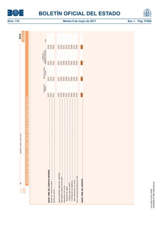 BOLETÍN OFICIAL DEL ESTADO
Núm. 110	 Martes 9 de mayo de 2017	 Sec. I. Pág. 37464NIFApellidosynombreorazónsocialModelo
200
2016
00234
Sociedadesdegarantíarecíproca.Estadototaldecambiosenelpatrimonioneto(cont.)
Página54
Ajustesporerrores.......................................................................................................................................................................................
SALDOAJUSTADO,INICIODELEJERCICIO.......................................................................................................................................................
Ajustesporcambiodecriterio.......................................................................................................................................................................
SALDO,FINALDELEJERCICIOANTERIOR................................................................................................................................................
Operacionesconsocios................................................................................................................................................................................
Totalingresosygastosreconocidos...............................................................................................................................................................
Aumentosdecapital...................................................................................................................................................................................
(-)Distribucióndedividendos.......................................................................................................................................................................
SALDO,FINALDELEJERCICIO..................................................................................................................................................................
(-)Reduccionesdecapital..........................................................................................................................................................................
Otrasoperacionesconsocios.....................................................................................................................................................................
Otrasvariacionesdelpatrimonioneto............................................................................................................................................................
00213
00222
00231
00240
00249
00258
00267
00276
00285
00294
00303
00214
00223
00232
00241
00250
00259
00268
00277
00286
00295
00304
00215
00224
00233
00242
00251
00260
00269
00278
00287
00296
00305
00216
00225
00243
00252
00261
00270
00279
00288
00297
00306
00315003140031300312
Fondosde
ResultadodelAjustesporcambiosprovisionestécnicas
ejerciciodevalorAportacionesdetercerosTotal
cve:BOE-A-2017-5042
Verificableenhttp://www.boe.es
 