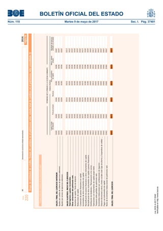 BOLETÍN OFICIAL DEL ESTADO
Núm. 110	 Martes 9 de mayo de 2017	 Sec. I. Pág. 37481NIFDenominaciónsocialdelaentidadrepresentanteModelo
220
2016
Página5B
Ajustesporerroresdeejerciciosanteriores...........................................................................
SALDOAJUSTADO,INICIODELEJERCICIO......................................................................
Ajustesporcambiodecriteriodeejerciciosanteriores...........................................................
SALDO,FINALDELEJERCICIOANTERIOR.......................................................................
Otrasvariacionesdelpatrimonioneto.............................................................................
Totalingresosygastosreconocidos................................................................................
Reduccionesdecapital........................................................................................................
Aumentosdecapital/fondodedotación..............................................................................
Incrementosdeotrosinstrumentosdecapital......................................................................
Reclasiﬁcacióndepasivosﬁnancierosaotrosinstrumentosdecapital.....................................
Distribucióndedividendos/Remuneraciónalossocios.........................................................
Operacionesconinstrumentosdecapitalpropio(neto)..........................................................
Traspasosentrepartidasdepatrimonioneto........................................................................
SALDO,FINALDELEJERCICIO.........................................................................................
Conversióndepasivosﬁnancierosencapital........................................................................
Reclasiﬁcacióndeotrosinstrumentosdecapitalapasivosﬁnancieros.....................................
Incrementos(reducciones)porcombinacionesdenegocios...................................................
Dotacióndiscrecionalaobrasyfondossociales(sóloCajasdeahorrosyCooperativasdecrédito)....
Pagosconinstrumentosdecapital......................................................................................
Restodeincrementos(reducciones)depatrimonioneto........................................................
PATRIMONIONETOATRIBUIDOALASOCIEDADDOMINANTE
FONDOSPROPIOS
Capital/FondoOtrosinstrumentosMenos:ValoresResultadodelejercicio
dedotaciónPrimadeemisiónReservasdecapitalpropiosatribuidoalasociedad
00282
0047200474004770047600475
00292
00302
00312
00322
00332
00342
00352
00362
00372
00382
00402
00412
00392
00422
00432
00452
00462
00442
00473
00283
00293
00303
00313
00323
00333
00343
00353
00363
00373
00383
00403
00413
00393
00423
00433
00453
00463
00443
00284
00294
00304
00314
00324
00334
00344
00354
00364
00374
00384
00404
00414
00394
00424
00434
00454
00464
00444
00285
00295
00305
00315
00325
00335
00345
00355
00365
00375
00385
00405
00415
00395
00425
00435
00455
00465
00445
00286
00296
00306
00316
00326
00336
00346
00356
00366
00376
00386
00406
00416
00396
00426
00436
00456
00466
00446
00287
00297
00307
00317
00327
00337
00347
00357
00367
00377
00387
00407
00417
00397
00427
00437
00457
00467
00447
Grupodeentidadesdecrédito.Estadodecambiosenelpatrimonioneto:estadototaldecambiosenelpatrimonionetoconsolidado(I)
Estadototaldecambiosenelpatrimonioneto
cve:BOE-A-2017-5042
Verificableenhttp://www.boe.es
 