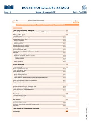BOLETÍN OFICIAL DEL ESTADO
Núm. 110	 Martes 9 de mayo de 2017	 Sec. I. Pág. 37485
NIF Denominación social de la entidad representanteModelo
220
2016
Pasivos ﬁnancieros mantenidos para negociar .............................................................................................................
Otros pasivos ﬁnancieros a valor razonable con cambios en pérdidas y ganancias ................................................... 00164
00163
Depósitos recibidos por reaseguro cedido ....................................................................................................................
Pasivos subordinados..................................................................................................................................................
Deudas con asegurados ...........................................................................................................................................
Deudas con mediadores ...........................................................................................................................................
Deudas por operaciones de reaseguro..........................................................................................................................
Deudas por operaciones de coaseguro.........................................................................................................................
Deudas por operaciones preparatorias de contratos de seguro ......................................................................................
Otras deudas..............................................................................................................................................................
Deudas con las Administraciones Públicas .................................................................................................................
Provisiones no técnicas ..................................................................................................................................................
Provisión para pensiones y obligaciones similares..........................................................................................................
Provisiones para impuestos y otras contingencias legales..............................................................................................
Pasivos ﬁscales ..............................................................................................................................................................
Pasivos por impuesto diferido ......................................................................................................................................
Pasivos por impuesto corriente ....................................................................................................................................
Resto de pasivos ............................................................................................................................................................
Pasivos por asimetrías contables .................................................................................................................................
Periodiﬁcaciones.........................................................................................................................................................
Comisiones y otros costes de adquisición del reaseguro cedido .....................................................................................
Débitos y partidas a pagar ............................................................................................................................................
Deudas por operaciones de seguro ..............................................................................................................................
Deudas condicionadas..............................................................................................................................................
Obligaciones y otros valores negociables......................................................................................................................
Deudas con entidades de crédito..................................................................................................................................
Otras deudas con entidades del grupo y asociadas ....................................................................................................
Resto de otras deudas .............................................................................................................................................
Derivados de cobertura ................................................................................................................................................. 00181
Provisión de seguros de vida........................................................................................................................................
Provisión para primas no consumidas...........................................................................................................................
Provisión para riesgos en curso ................................................................................................................................
Provisión matemática ...............................................................................................................................................
Provisión para prestaciones .........................................................................................................................................
Provisión para participación en beneﬁcios y para extornos .............................................................................................
Provisión de seguros de vida cuando el riesgo de la inversión lo asuma el tomador ......................................................
Otras provisiones técnicas...........................................................................................................................................
Provisiones técnicas .......................................................................................................................................................
Provisión para riesgos en curso ...................................................................................................................................
Provisión para primas no consumidas........................................................................................................................
Provisión para pagos por convenios de liquidación.........................................................................................................
Otras provisiones no técnicas ......................................................................................................................................
00194
00195
00199
00200
00202
00203
00204
00196
00197
00205Otros pasivos..............................................................................................................................................................
Pasivos vinculados con activos mantenidos para la venta ............................................................................................ 00206
TOTAL PASIVO ................................................................................................................................................................
00184
00185
00186
00187
00188
00189
00190
00191
00192
00183
Página 3C
00182
00165
00193
00198
00201
Grupo de entidades aseguradoras. Balance consolidado: pasivo y patrimonio neto (I)
Pasivo
Otros..................................................................................................................................................................
Entidades multigrupo...........................................................................................................................................
00166
00167
00168
00169
00170
00171
00172
00173
00174
00175
00176
00177
00178
00179
00180
00705
00704
00703Entidades asociadas............................................................................................................................................
00207
cve:BOE-A-2017-5042
Verificableenhttp://www.boe.es
 