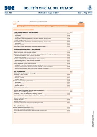 BOLETÍN OFICIAL DEL ESTADO
Núm. 110	 Martes 9 de mayo de 2017	 Sec. I. Pág. 37487
NIF Denominación social de la entidad representanteModelo
220
2016
Página 4A
Primas imputadas al ejercicio, netas de reaseguro ......................................................................................................
Primas devengadas.....................................................................................................................................................
Seguro directo.........................................................................................................................................................
Reaseguro aceptado ................................................................................................................................................
Primas del reaseguro cedido (-) ....................................................................................................................................
Variación de la provisión para primas no consumidas y para riesgos en curso (+ ó -)........................................................
Variación de la corrección por deterioro de las primas pendientes de cobro (+ ó -) .......................................................
Seguro directo.........................................................................................................................................................
Reaseguro aceptado ................................................................................................................................................
Variación de la provisión para primas no consumidas, reaseguro cedido (+ ó -)................................................................
00235
00236
00237
00238
00239
00240
00241
00242
00243
00234
Otros ingresos técnicos ..................................................................................................................................................
Prestaciones y gastos pagados..................................................................................................................................
Seguro directo.......................................................................................................................................................
Reaseguro aceptado ..............................................................................................................................................
Variación de la provisión para prestaciones (+ ó -)..........................................................................................................
Seguro directo.......................................................................................................................................................
Reaseguro aceptado ..............................................................................................................................................
Siniestralidad del ejercicio, neta de reaseguro .............................................................................................................
Reaseguro cedido (-)...............................................................................................................................................
Reaseguro cedido (-)...............................................................................................................................................
Gastos imputables a prestaciones ..............................................................................................................................
00253
00254
Variación de otras provisiones técnicas, netas de reaseguro (+ ó -) ............................................................................
Variación de la provisión para participación en beneﬁcios y extornos (+ ó -)...................................................................
Prestaciones y gastos por participación en beneﬁcios y extornos .................................................................................
Participación en beneﬁcios y extornos ..........................................................................................................................
00264
00265
Gastos de explotación netos ..........................................................................................................................................
Comisiones y participaciones en el reaseguro cedido y retrocedido ...............................................................................
Gastos de administración...........................................................................................................................................
Gastos de adquisición................................................................................................................................................
00268
Otros gastos técnicos (+ ó -) ..........................................................................................................................................
Variación de prestaciones por convenios de liquidación de siniestros (+ ó -)...................................................................
Variación del deterioro del inmovilizado (+ ó -) .............................................................................................................
Otros........................................................................................................................................................................
00255
00256
00257
00258
00259
00260
00261
00262
00263
00266
00267
00270
00271
00269
00274
00275
00276
00273Variación del deterioro por insolvencias (+ ó -)...............................................................................................................
00272
Ingresos del inmovilizado material y de las inversiones ............................................................................................... 00244
Ingresos procedentes de las inversiones inmobiliarias....................................................................................................
Ingresos procedentes de las inversiones ﬁnancieras ......................................................................................................
Aplicaciones de correcciones de valor por deterioro del inmovilizado material y de las inversiones....................................
Del inmovilizado material y de las inversiones inmobiliarias..........................................................................................
De inversiones ﬁnancieras.........................................................................................................................................
Beneﬁcios en realización del inmovilizado material y de las inversiones ...........................................................................
Del inmovilizado material y de las inversiones inmobiliarias..........................................................................................
De inversiones ﬁnancieras.........................................................................................................................................
Ingresos de entidades incluidas en la consolidación .......................................................................................................
Cuenta técnica seguro no vida
Grupo de entidades aseguradoras. Cuenta de pérdidas y ganancias consolidada (I)
Beneﬁcios por la enajenación de participaciones en sociedades consolidadas ..............................................................
Beneﬁcios por la enajenación de participaciones en sociedades puestas en equivalencia...............................................
Participación en beneﬁcios de entidades puestas en equivalencia ................................................................................
00245
00246
00247
00248
00249
00250
00251
00252
00706
00696
00708
00707
cve:BOE-A-2017-5042
Verificableenhttp://www.boe.es
 