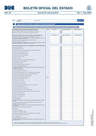 BOLETÍN OFICIAL DEL ESTADO
Núm. 59	 Jueves 8 de marzo de 2018	 Sec. I. Pág. 28033
Primer
declarante
Apellidos y nombreNIF
Ejercicio
2017 Anexo A.3
Deducciones por incentivos y estímulos a la inversión empresarial
• Régimen general de la Ley del I. sobre Sociedades y regímenes especiales de apoyo a acontecimientos de excepcional interés público
Deducciones acogidas al régimen general de la Ley del Impuesto sobre Sociedades .........................
Deducciones de ejercicios anteriores (saldos pendientes de aplicar). Límite
25% (**)
Regímenes especiales de apoyo a acontecimientos de excepcional interés público ...........................
Ejercicio 2017. Régimen general de la Ley del Impuesto sobre Sociedades (LIS).
Actividades de investigación y desarrollo e innovación tecnológica (art.º 35 de la LIS) .......................
Creación de empleo para trabajadores con discapacidad (art.º 38 de la LIS) .....................................
}
Ejercicio 2017. Regímenes de apoyo a acontecimientos de excepcional interés público.
"Barcelona Mobile World Capital" ...................................................................................................
Deducción 2017
Saldo anterior Aplicado en esta declaración Pendiente de aplicación
Pendiente de aplicaciónAplicado en esta declaración
Por creación de empleo (art.º 37 de la LIS) ....................................................................................
Por inversiones en producciones cinematográficas, series audiovisuales y espectáculos en vivo de ar-
tes escénicas y musicales (art.º 36 de la LIS) (*) ............................................................................
"Juegos del Mediterráneo de 2018" ...............................................................................................
"200 Aniversario del Teatro Real y el vigésimo Aniversario de la reapertura del Teatro Real" ................
"IV Centenario de la muerte de Miguel de Cervantes" .......................................................................
0694
"VIII Centenario de la Universidad de Salamanca" ............................................................................
"Programa Jerez, Capital mundial del Motociclismo" ........................................................................
"Cantabria 2017, Liébana Año Jubilar" ...........................................................................................
"Programa Universo Mujer" ...........................................................................................................
"Encuentro Mundial en Las Estrellas (EME) 2017" ...........................................................................
"Barcelona Equestrian Challenge" ..................................................................................................
"Women's Hockey World League Round 3 Events 2015" ..................................................................
"II Centenario del Museo Nacional del Prado"...................................................................................
0695
0696
0697
0698
0699
0701
0702
0703
0704
0705
0706
0707
0708
0709
0710
0711
0712
0713
0714
0715
0716
0717
0718
0719
0720
0721
0722
(*) La deducción prevista en el artículo 36.2 de la Ley del Impuesto sobre Sociedades queda excluida del límite a que se refiere el artículo 39.1, último párrafo de dicha Ley.
(**) Cumpliéndose las condiciones establecidas en el artículo 39.1, último párrafo, de la Ley del Impuesto sobre Sociedades, este límite se eleva al 50 por 100 para las deducciones del régimen general.
"20 Aniversario de la Reapertura del Gran Teatro del Liceo de Barcelona y el bicentenario de la creación
de la Societat d'Accionistes" .........................................................................................................
0723
"Foro Iberoamericano de Ciudades" ...............................................................................................
"Plan Decenio Málaga Cultura Innovadora 2025" .............................................................................
"XX Aniversario de la Declaración de Cuenca como Ciudad Patrimonio de la Humanidad" ....................
"Campeonatos del Mundo con FIS de Freestyle y Snowboard Sierra Nevada 2017" ............................
"Vigésimo quinto Aniversario del Museo Thyssen -Bornemisza" .........................................................
"Campeonato de Europa de Waterpolo Barcelona 2018" .................................................................
"Centenario del nacimiento de Camilo José Cela" ............................................................................
"2017: Año de la retina en España" ................................................................................................
"Caravaca de la Cruz 2017. Año Jubilar" ........................................................................................
"Plan 2020 de Apoyo al Deporte de Base" ......................................................................................
"525 Aniversario del Descubrimiento de América en Palos de la Frontera (Huelva)" ............................
"Prevención de la Obesidad. Aligera tu vida" ...................................................................................
"75 Aniversario de William Martin; El legado inglés" .........................................................................
"Evento de la Salida de la vuelta al mundo a vela «Alicante 2017»" ....................................................
0724
0725
0726
0727
0728
0729
0730
0731
0732
0733
0734
0735
0736
0737
0738
“Programa de preparación de los deportistas españoles de los Juegos de Tokio 2020”......................
“25 Aniversario de la Casa América"...............................................................................................
“4ª Edición de la Barcelona World Race” .........................................................................................
“World Roller Games Barcelona 2019” ...........................................................................................
“Madrid Horse Week 17/19”..........................................................................................................
“La Liga World Challenge” .............................................................................................................
“V Centenario de la expedición de la primera vuelta al mundo de Fernando de Magallanes y Juan Sebas-
tián Elcano” .................................................................................................................................
“25 aniversario de la declaración por la Unesco de Mérida como Patrimonio de la Humanidad“ ...........
“Campeonatos del Mundo de Canoa 2019”.....................................................................................
“250 Aniversario del Fuero de Población de 1767 y Fundación de las Nuevas Poblaciones de Sierra Mo-
rena y Andalucía” .........................................................................................................................
“IV Centenario del nacimiento de Bartolomé Esteban Murillo” ...........................................................
“Numancia 2017”.........................................................................................................................
“PHotoEspaña. 20 aniversario” .....................................................................................................
“IV Centenario de la Plaza Mayor de Madrid” ..................................................................................
“XXX Aniversario de la Declaración de Toledo como Ciudad Patrimonio de la Humanidad” ..................
“VII Centenario del Archivo de la Corona de Aragón”.........................................................................
“Lorca, Aula de la Historia” ...........................................................................................................
“Plan de Fomento de la Lectura (2017-2020)”.................................................................................
“Plan 2020 de Apoyo a los Nuevos Creadores Cinematográficos y a la conservación y difusión de la his-
toria del cine español”...................................................................................................................
0739
0740
0741
0742
0743
0744
0745
0746
0747
"60 Aniversario de la Fundación de la Escuela de Organización Industrial" .........................................
Por inversión en beneficios (art.º 37 del TRLIS, D.T. 24ª LIS) (sólo si existe un plan especial de inversión
aprobado por la Administración que permita invertir en este ejercicio)............................................... 0700
cve:BOE-A-2018-3232
Verificableenhttp://www.boe.es
 