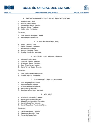 Candidaturas presentadas para las elecciones al Congreso de los Diputados y al Senado