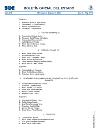 Candidaturas presentadas para las elecciones al Congreso de los Diputados y al Senado