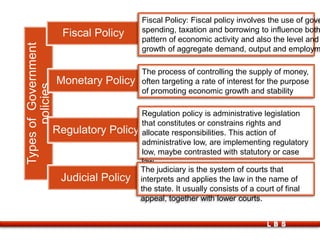 TypesofGovernment
policies
Fiscal Policy
Monetary Policy
Regulatory Policy
Judicial Policy
Fiscal Policy: Fiscal policy involves the use of gove
spending, taxation and borrowing to influence both
pattern of economic activity and also the level and
growth of aggregate demand, output and employm
The process of controlling the supply of money,
often targeting a rate of interest for the purpose
of promoting economic growth and stability
Regulation policy is administrative legislation
that constitutes or constrains rights and
allocate responsibilities. This action of
administrative low, are implementing regulatory
low, maybe contrasted with statutory or case
law.
The judiciary is the system of courts that
interprets and applies the law in the name of
the state. It usually consists of a court of final
appeal, together with lower courts.
LBS
 