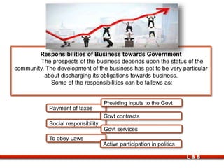 Responsibilities of Business towards Government
The prospects of the business depends upon the status of the
community. The development of the business has got to be very particular
about discharging its obligations towards business.
Some of the responsibilities can be fallows as:
LBS
Payment of taxes
Providing inputs to the Govt
Social responsibility
To obey Laws
Govt contracts
Govt services
Active participation in politics
 