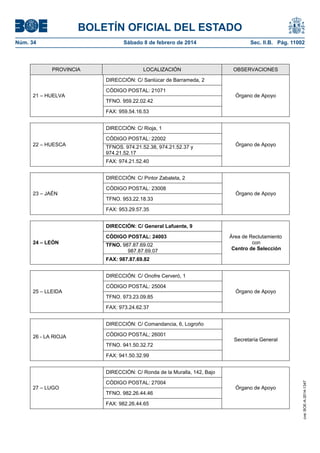 BOLETÍN OFICIAL DEL ESTADO
Núm. 34	 Sábado 8 de febrero de 2014	 Sec. II.B. Pág. 11002
PROVINCIA LOCALIZACIÓN OBSERVACIONES
DIRECCIÓN: C/ Sanlúcar de Barrameda, 2
CÓDIGO POSTAL: 21071
TFNO. 959.22.02.42
21 – HUELVA
FAX: 959.54.16.53
Órgano de Apoyo
DIRECCIÓN: C/ Rioja, 1
CÓDIGO POSTAL: 22002
TFNOS. 974.21.52.38, 974.21.52.37 y
974.21.52.17
22 – HUESCA
FAX: 974.21.52.40
Órgano de Apoyo
DIRECCIÓN: C/ Pintor Zabaleta, 2
CÓDIGO POSTAL: 23008
TFNO. 953.22.18.33
23 – JAÉN
FAX: 953.29.57.35
Órgano de Apoyo
DIRECCIÓN: C/ General Lafuente, 9
CÓDIGO POSTAL: 24003
TFNO. 987.87.69.02
987.87.69.07
24 – LEÓN
FAX: 987.87.69.82
Área de Reclutamiento
con
Centro de Selección
DIRECCIÓN: C/ Onofre Cerveró, 1
CÓDIGO POSTAL: 25004
TFNO. 973.23.09.85
25 – LLEIDA
FAX: 973.24.62.37
Órgano de Apoyo
DIRECCIÓN: C/ Comandancia, 6, Logroño
CÓDIGO POSTAL; 26001
TFNO. 941.50.32.72
26 - LA RIOJA
FAX: 941.50.32.99
Secretaría General
DIRECCIÓN: C/ Ronda de la Muralla, 142, Bajo
CÓDIGO POSTAL: 27004
TFNO. 982.26.44.46
27 – LUGO
FAX: 982.26.44.65
Órgano de Apoyo
cve:BOE-A-2014-1347
 