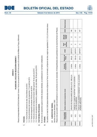 BOLETÍN OFICIAL DEL ESTADO
Núm. 34	 Sábado 8 de febrero de 2014	 Sec. II.B. Pág. 11018ANEXOII
PLAZASDELCICLODESELECCIÓNNÚMERO1
PlazascorrespondientesalCiclodeSelecciónnúmero1delaconvocatoriade2014deaccesoalacondicióndeMilitardeTropayMarinería.
1.FECHAS.
1.1.Fechalímitedesolicituddecitas:28defebrerode2014.
1.2.Fechadelimitacióndelnúmerodeaspirantes:11deabrilde2014.
1.3.Fechadeasignacióndeplazas:06dejuniode2014.
1.4.Fechadecomienzodelafasedeformaciónmilitargeneral:16dejuniode2014.
1.5.Fechafindelperiododeorientaciónyadaptaciónalavidamilitar:26dejuniode2014.
2.FACTORMULTIPLICADOR.
Sielnúmerodeaspirantessuperaeldobledeplazasofertadas,seestableceráen3elfactormultiplicador.
3.PLAZAS.
Sepublicauntotalde2.000plazasdistribuidasentreelEjércitodeTierra,laArmadayelEjércitodelAire,segúnlosapartados3.1,3.2y3.3deesteanexo.
3.1EJÉRCITODETIERRA.
Númerodeplazasofertadas:1.500.
Plazasalasquepuedenoptarlosextranjerosenconcurrenciaconlosnacionales:45(EspecificadasentreparéntesisenlacolumnaNúmerodePlazas).
Código
Especialidad
Fundamental
Destinoduranteelcompromisoinicial
Duración
Compromiso
Númerode
Plazas
CFOR
Nivel
de
Estudios
Nivelde
Pruebas
Físicas
CSCEObservaciones
50001ILGGRUPODEREGULARESDEMELILLA52-MELILLA2años68(2)CEFOT13CN6
50002ILG
TERCIO"D.JUANDEAUSTRIA"3DELALEGION-
VIATOR(ALMERIA)
2años100(3)CEFOT13CN7
50003ILG
TERCIO"ALEJANDROFARNESIO"4DELALEGION-
RONDA(MALAGA)
2años20(1)CEFOT13CN7
cve:BOE-A-2014-1347
 