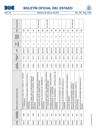 BOLETÍN OFICIAL DEL ESTADO
Núm. 34	 Sábado 8 de febrero de 2014	 Sec. II.B. Pág. 11020
Código
Especialidad
Fundamental
Destinoduranteelcompromisoinicial
Duración
Compromiso
Númerode
Plazas
CFOR
Nivel
de
Estudios
Nivelde
Pruebas
Físicas
CSCEObservaciones
50017CAB
REGIMIENTODECABALLERIALIGEROAC."ESPAÑA"
11-ZARAGOZA
2años75(1)CEFOT13CN6
50018CAB
REGIMIENTODECABALLERIALIGEROAC."PAVIA"4-
ZARAGOZA
2años20(1)CEFOT13CN6
50019CAB
GRUPODECABALLERíADERECONOCIMIENTO
"REYESCATÓLICOS"IIDELALEGION-RONDA
(MALAGA)
2años20(1)CEFOT13CN7
50020ACA
GRUPODEARTILLERIADECAMPAÑAPARACAIDISTA
VI-PARACUELLOSDEJARAMA(MADRID)
2años40(1)CEFOT23CN95015035C8
50021ACA
REGIMIENTODEARTILLERIADECAMPAÑA20-
ZARAGOZA
2años20(1)CEFOT23CN6
50022AAC
GRUPODEARTILLERIADECAMPAÑAPARACAIDISTA
VI-PARACUELLOSDEJARAMA(MADRID)
2años20(1)CEFOT23CN95015035C8
50023ING
REGIMIENTODEPONTONEROSYESPECIALIDADES
DEINGENIEROS12-ZARAGOZA
2años60(1)CEFOT23CN6
50024ING
REGIMIENTODEINGENIEROS1-CASTRILLODELVAL
(BURGOS)
2años48(1)CEFOT23CN6
50025INGBATALLONDEZAPADORESXXII-ZARAGOZA2años27(1)CEFOT23CN6
50026ING
BATALLONDEZAPADORESMECANIZADOX-
CORDOBA
2años25(1)CEFOT23CN6
50027ING
BATALLONDEZAPADORESLIGEROPROTEGIDOII-
VIATOR(ALMERIA)
2años26(1)CEFOT23CN7
50028ING
BATALLONDEZAPADORESLIGEROVI-
PARACUELLOSDEJARAMA(MADRID)
2años45(1)CEFOT23CN95015035C8
50029ING
BATALLONDEZAPADORESLIGEROVII-
PONTEVEDRA
2años23(1)CEFOT23CN6
50030ING
BATALLONDEZAPADORESMECANIZADOXII-
MADRID
2años20(1)CEFOT23CN6
cve:BOE-A-2014-1347
 