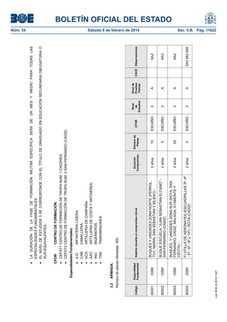 BOLETÍN OFICIAL DEL ESTADO
Núm. 34	 Sábado 8 de febrero de 2014	 Sec. II.B. Pág. 11022LADURACIÓNDELAFASEDEFORMACIÓNMILITARESPECÍFICASERÁDEUNMESYMEDIOPARATODASLAS
ESPECIALIDADESFUNDAMENTALES.
ELNIVELDEESTUDIOS3SECORRESPONDECONELTÍTULODEGRADUADOENEDUCACIÓNSECUNDARIAOBLIGATORIAO
SUSEQUIVALENTES.
CFORCENTRODEFORMACIÓN.
CEFOT1CENTRODEFORMACIÓNDETROPANUM.1CACERES.
CEFOT2CENTRODEFORMACIÓNDETROPANUM.2SANFERNANDO(CADIZ).
EspecialidadesFundamentales:
ILG:INFANTERIALIGERA.
CAB:CABALLERIA.
ACA:ARTILLERIADECAMPAÑA.
AAC:ARTILLERIADECOSTAYANTIAÉREA.
ING:INGENIEROS.
TRS:TRANSMISIONES.
3.2ARMADA.
Númerodeplazasofertadas:300.
Código
Especialidad
Fundamental
Destinoduranteelcompromisoinicial
Duración
Compromiso
Númerode
Plazas
CFOR
Nivel
de
Estudios
Nivelde
Pruebas
Físicas
CSCEObservaciones
60001OSM
BUQUESYUNIDADESZONANORTE(FERROL,
TUY,MARIN,SANSEBASTIÁNYBILBAO)-
2años15ESCAÑO3A6A2
60002OSM
BUQUEESCUELA"JUANSEBASTIANELCANO"-
SANFERNANDO(CADIZ)
2años3ESCAÑO3A6A3
60003OSM
BUQUES,YUNIDADESZONASUR(ROTA,SAN
FERNANDO,CADIZ,MALAGA,AYAMONTEY
CEUTA)-
2años25ESCAÑO3A6A2
60004OSM
FLOTILLADEAERONAVES(ESCUADRILLAS3ª-4ª
-5ª-6ª-9ªy10ª)-ROTA(CADIZ)
2años4ESCAÑO3A6A4662695
cve:BOE-A-2014-1347
 