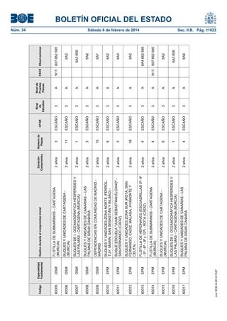 BOLETÍN OFICIAL DEL ESTADO
Núm. 34	 Sábado 8 de febrero de 2014	 Sec. II.B. Pág. 11023
Código
Especialidad
Fundamental
Destinoduranteelcompromisoinicial
Duración
Compromiso
Númerode
Plazas
CFOR
Nivel
de
Estudios
Nivelde
Pruebas
Físicas
CSCEObservaciones
60005OSM
FLOTILLADESUBMARINOS-CARTAGENA
(MURCIA)
2años3ESCAÑO3AN11607662695
60006OSM
BUQUESYUNIDADESDECARTAGENA-
(MURCIA)
2años11ESCAÑO3A6A2
60007OSM
BUQUESDEI.OCEANOGRAFICAHESPERIDESY
LASPALMAS-CARTAGENA(MURCIA)
2años1ESCAÑO3A6A3606
60008OSM
BUQUESYUNIDADESDECANARIAS–LAS
PALMASDEGRANCANARIA
2años3ESCAÑO3A6A6
60009OSM
DEPENDENCIASENCOMUNIDADDEMADRID-
MADRID
2años15ESCAÑO3A6A7
60010EPM
BUQUESYUNIDADESZONANORTE(FERROL,
TUY,MARIN,SANSEBASTIÁNYBILBAO)-
2años8ESCAÑO3A6A2
60011EPM
BUQUEESCUELA"JUANSEBASTIANELCANO"-
SANFERNANDO(CADIZ)
2años3ESCAÑO3A6A3
60012EPM
BUQUESYUNIDADESZONASUR(ROTA,SAN
FERNANDO,CADIZ,MALAGA,AYAMONTEY
CEUTA)-
2años18ESCAÑO3A6A2
60013EPM
FLOTILLADEAERONAVES(ESCUADRILLAS3ª-4ª
-5ª-6ª-9ªy10ª)-ROTA(CADIZ)
2años4ESCAÑO3A6A4662695
60014EPM
FLOTILLADESUBMARINOS-CARTAGENA
(MURCIA)
2años4ESCAÑO3AN11607662695
60015EPM
BUQUESYUNIDADESDECARTAGENA-
(MURCIA)
2años8ESCAÑO3A6A2
60016EPM
BUQUESDEI.OCEANOGRAFICAHESPERIDESY
LASPALMAS-CARTAGENA(MURCIA)
2años1ESCAÑO3A6A3606
60017EPM
BUQUESYUNIDADESDECANARIAS-LAS
PALMASDEGRANCANARIA
2años4ESCAÑO3A6A6
cve:BOE-A-2014-1347
 