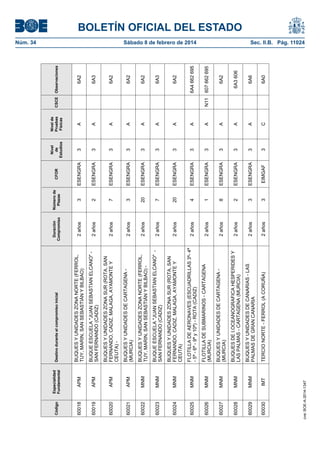 BOLETÍN OFICIAL DEL ESTADO
Núm. 34	 Sábado 8 de febrero de 2014	 Sec. II.B. Pág. 11024
Código
Especialidad
Fundamental
Destinoduranteelcompromisoinicial
Duración
Compromiso
Númerode
Plazas
CFOR
Nivel
de
Estudios
Nivelde
Pruebas
Físicas
CSCEObservaciones
60018APM
BUQUESYUNIDADESZONANORTE(FERROL,
TUY,MARIN,SANSEBASTIÁNYBILBAO)
2años3ESENGRA3A6A2
60019APM
BUQUEESCUELA"JUANSEBASTIANELCANO"-
SANFERNANDO(CADIZ)
2años2ESENGRA3A6A3
60020APM
BUQUESYUNIDADESZONASUR(ROTA,SAN
FERNANDO,CADIZ,MALAGA,AYAMONTEY
CEUTA)-
2años7ESENGRA3A6A2
60021APM
BUQUESYUNIDADESDECARTAGENA-
(MURCIA)
2años3ESENGRA3A6A2
60022MNM
BUQUESYUNIDADESZONANORTE(FERROL,
TUY,MARIN,SANSEBASTIÁNYBILBAO)-
2años20ESENGRA3A6A2
60023MNM
BUQUEESCUELA"JUANSEBASTIANELCANO"-
SANFERNANDO(CADIZ)
2años7ESENGRA3A6A3
60024MNM
BUQUESYUNIDADESZONASUR(ROTA,SAN
FERNANDO,CADIZ,MALAGA,AYAMONTEY
CEUTA)
2años20ESENGRA3A6A2
60025MNM
FLOTILLADEAERONAVES(ESCUADRILLAS3ª-4ª
-5ª-6ª-9ªy10ª)-ROTA(CADIZ)
2años4ESENGRA3A6A4662695
60026MNM
FLOTILLADESUBMARINOS-CARTAGENA
(MURCIA)
2años1ESENGRA3AN11607662695
60027MNM
BUQUESYUNIDADESDECARTAGENA-
(MURCIA)
2años8ESENGRA3A6A2
60028MNM
BUQUESDEI.OCEANOGRAFICAHESPERIDESY
LASPALMAS-CARTAGENA(MURCIA)
2años2ESENGRA3A6A3606
60029MNM
BUQUESYUNIDADESDECANARIAS-LAS
PALMASDEGRANCANARIA
2años3ESENGRA3A6A6
60030IMTTERCIONORTE-FERROL(ACORUÑA)2años3EIMGAF3C6A0
cve:BOE-A-2014-1347
 