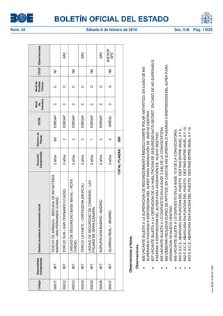 BOLETÍN OFICIAL DEL ESTADO
Núm. 34	 Sábado 8 de febrero de 2014	 Sec. II.B. Pág. 11025
Código
Especialidad
Fundamental
Destinoduranteelcompromisoinicial
Duración
Compromiso
Númerode
Plazas
CFOR
Nivel
de
Estudios
Nivelde
Pruebas
Físicas
CSCEObservaciones
60031IMT
TERCIODEARMADA-BRIGADADEINFANTERIA
MARINA-SANFERNANDO(CADIZ)
2años69EIMGAF3CN7
60032IMTTERCIOSUR-SANFERNANDO(CADIZ)2años2EIMGAF3C6A0
60033IMT
UNIDADDESEGURIDADBASENAVAL-ROTA
(CADIZ)
2años2EIMGAF3CN6
60034IMTTERCIOLEVANTE-CARTAGENA(MURCIA)2años3EIMGAF3C6A0
60035IMT
UNIDADDESEGURIDADDECANARIAS-LAS
PALMASDEGRANCANARIA
2años1EIMGAF3CN6
60036IMTAGRUPACIONMADRID-MADRID2años4EIMGAF3C6A0
60037IMTGUARDIAREAL-MADRID2años6GREAL3CN6
6086GR
6FE
TOTALPLAZAS300
ObservacionesyNotas.
Observaciones.
606VACANTESUJETAALASUPERACIONDERECONOCIMIENTOMEDICOCOMITEPOLARANTARTICO.ENCASODENO
SUPERARLOPASARANADISPOSICIONDELALPERPARAASIGNACIÓNDENUEVODESTINO.
607VACANTESUJETAALAOBTENCIONDELAHABILITACIONDESEGURIDADNATOSECRET.ENCASODENOSUPERARLO
PASARANADISPOSICIONDELALPERPARAASIGNACIÓNDENUEVODESTINO.
608VACANTESUJETAALODISPUESTOENLABASE3.3.B)DELACONVOCATORIA.
662DEBERANREALIZARCURSODEAPTITUD.ENCASODENOSUPERARLOPASARANADISPOSICIONDELALPERPARA
ASIGNACIONDENUEVODESTINO.
695VACANTESUJETAALODISPUESTOENLABASE10.9DELACONVOCATORIA.
6A0C.S.C.E.ABARCARAENFUNCIONDELPUESTODESTINOENTRENIVEL3Y6.
6A2C.S.C.E.ABARCARAENFUNCIONDELPUESTODESTINOENTRENIVEL6Y10.
6A3C.S.C.E.ABARCARAENFUNCIONDELPUESTODESTINOENTRENIVEL9Y10.
cve:BOE-A-2014-1347
 