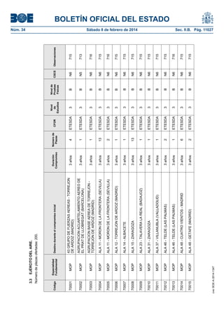 BOLETÍN OFICIAL DEL ESTADO
Núm. 34	 Sábado 8 de febrero de 2014	 Sec. II.B. Pág. 110273.3EJÉRCITODELAIRE.
Númerodeplazasofertadas:200.
Código
Especialidad
Fundamental
Destinoduranteelcompromisoinicial
Duración
Compromiso
Númerode
Plazas
CFOR
Nivel
de
Estudios
Nivelde
Pruebas
Físicas
CSCEObservaciones
70001MOP
43GRUPODEFUERZASAEREAS-TORREJON
DEARDOZ(MADRID)
3años4ETESDA3BN6715
70002MOP
AGRUPACIONACUARTELAMIENTOAEREODE
ELPRATDELLOBREGAT(BARCELONA)
3años1ETESDA3BN5713
70003MOP
AGRUPACIONBASEAEREADETORREJON-
TORREJONDEARDOZ(MADRID)
3años1ETESDA3BN6716
70004MOPALA11-MORONDELAFRONTERA(SEVILLA)3años13ETESDA3BN6715
70005MOPALA11-MORONDELAFRONTERA(SEVILLA)3años2ETESDA3BN6716
70006MOPALA12-TORREJONDEARDOZ(MADRID)3años1ETESDA3BN6715
70007MOPALA14-ALBACETE3años1ETESDA3BN6715
70008MOPALA15-ZARAGOZA3años13ETESDA3BN6715
70009MOPALA23-TALAVERALAREAL(BADAJOZ)3años1ETESDA3BN6715
70010MOPALA31-ZARAGOZA3años1ETESDA3BN6715
70011MOPALA37-VILLANUBLA(VALLADOLID)3años1ETESDA3BN6715
70012MOPALA46-TELDE(LASPALMAS)3años2ETESDA3BN6715
70013MOPALA46-TELDE(LASPALMAS)3años1ETESDA3BN6716
70014MOPALA48-CUATROVIENTOS-MADRID3años6ETESDA3BN6715
70015MOPALA48-GETAFE(MADRID)3años2ETESDA3BN6715
cve:BOE-A-2014-1347
 