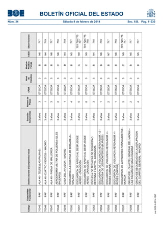 BOLETÍN OFICIAL DEL ESTADO
Núm. 34	 Sábado 8 de febrero de 2014	 Sec. II.B. Pág. 11030
Código
Especialidad
Fundamental
Destinoduranteelcompromisoinicial
Duración
Compromiso
Númerode
Plazas
CFOR
Nivel
de
Estudios
Nivelde
Pruebas
Físicas
CSCEObservaciones
70045PAFALA46-TELDE(LASPALMAS)3años3ETESDA3BN6717
70046PAFALA48-CUATROVIENTOS--MADRID3años1ETESDA3BN4719
70047PAFALA49-PALMADEMALLORCA3años3ETESDA3BN6717
70048PAF
AERODROMOMILITARDEPOLLENSA(ILLES
BALEARS)
3años2ETESDA3CN6718
70049PAFCASADELAVIADOR-MADRID3años1ETESDA3BN4719
70050PAF
ESCUADRILLALOGISTICADEBOBADILLA-
MALAGA
3años4ETESDA3BN5717
70051PAF
ESCUADRONDEAPOYOALDESPLIEGUE
AEREO-ZARAGOZA
3años5ETESDA3CN9
701720775
717
70052PAF
ESCUADRONDEAPOYOALDESPLIEGUE
AEREO-ZARAGOZA
3años8ETESDA3CN9
701720775
718
70053PAF
ESCUELADETECNICASDESEGURIDAD
DEFENSAYAPOYO-ZARAGOZA
3años3ETESDA3BN4719
70054PAF
ESCUADRONDEVIGILANCIAAEREANUM.12-
ESPINOSADELOSMONTEROS(BURGOS)
3años1ETESDA3BN6719
70055PAF
ESCUADRONDEVIGILANCIAAEREANUM.4-
ROSES(GIRONA)
3años2ETESDA3BN7717
70056PAF
ESCUADRONDEVIGILANCIAAEREANUM.4-
ROSES(GIRONA)
3años1ETESDA3BN6719
70057PAF
ESCUADRONDEZAPADORESPARACAIDISTAS-
MURCIA
3años5ETESDA3CN9
701720775
717
70058PAF
GRUPODELCUARTELGENERALDELMACAN–
LASPALMASDEGRANCANARIA
3años2ETESDA3BN5717
70059PAF
GRUPODESEGURIDADDELAAGRUPACION
DELCUARTELGENERAL-MADRID
3años4ETESDA3BN5717
cve:BOE-A-2014-1347
 