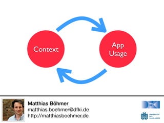 Context
App
Usage
Matthias Böhmer
matthias.boehmer@dfki.de
http://matthiasboehmer.de
 