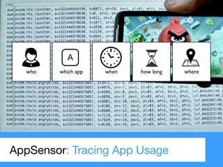 AppSensor: Tracing App Usage
who wherewhen how longwhich app
A
 