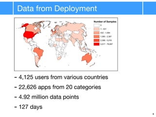 Data from Deployment
- 4,125 users from various countries
- 22,626 apps from 20 categories
- 4.92 million data points
- 127 days
6
 