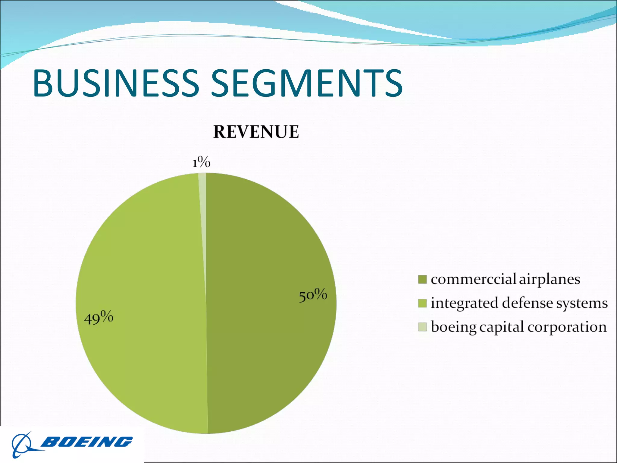 BUSINESS SEGMENTS 
