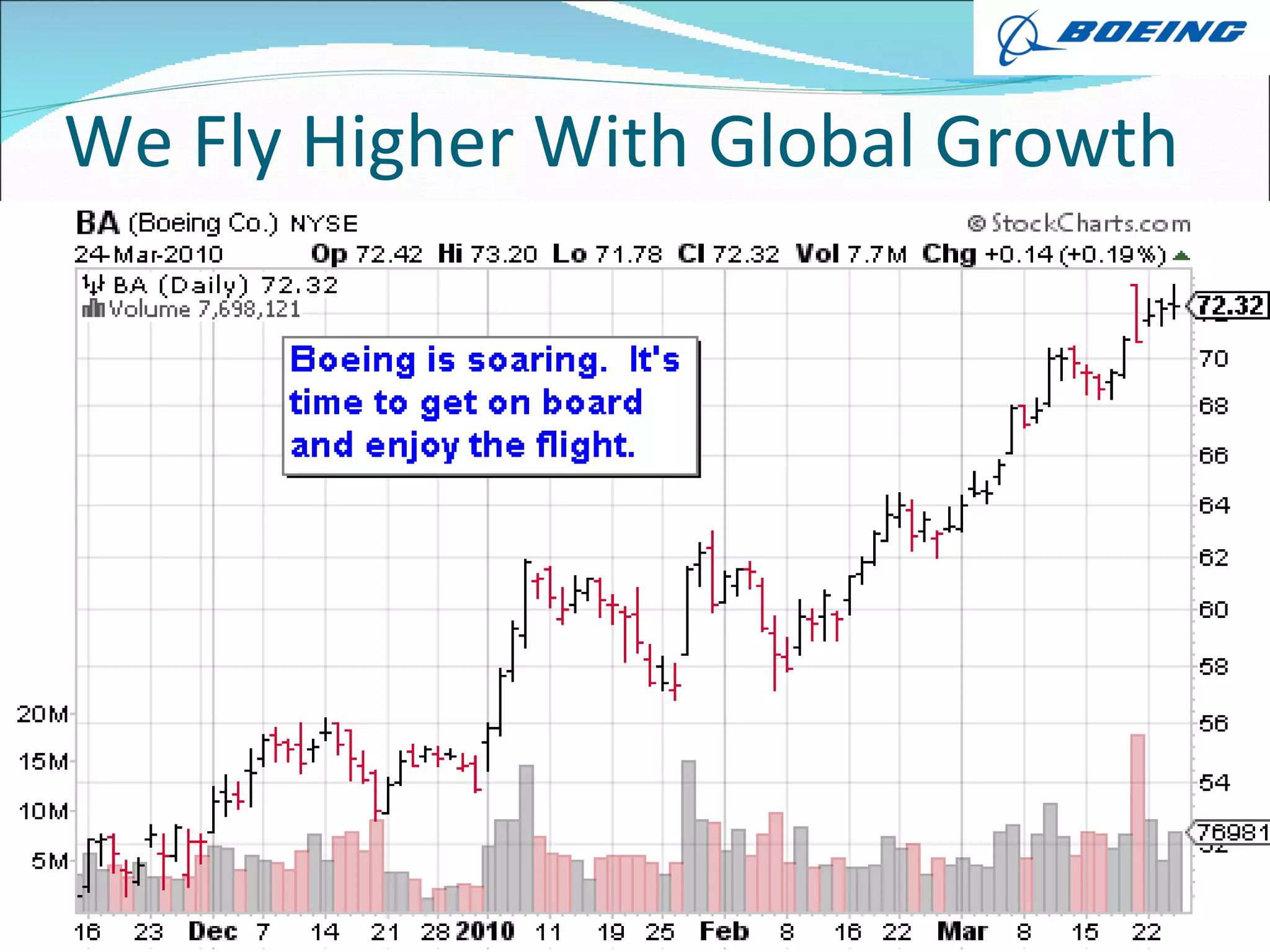 We Fly Higher With Global Growth 