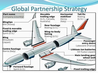 Global Partnership Strategy
 