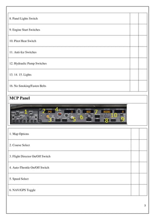 3
8. Panel Lights Switch
9. Engine Start Switches
10. Pitot Heat Switch
11. Anti-Ice Switches
12. Hydraulic Pump Switches
13. 14. 15. Lights
16. No Smoking/Fasten Belts
MCP Panel
1. Map Options
2. Course Select
3. Flight Director On/Off Switch
4. Auto-Throttle On/Off Switch
5. Speed Select
6. NAV/GPS Toggle