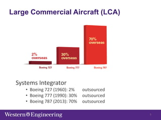 Large Commercial Aircraft (LCA)
• Defined as non-military aircraft with a seating
capacity above 100.
• Today the LCA market is a duopoly consisting of
Boeing and Airbus.
• New core business model: Boeing has become a
Systems Integrator
• Boeing 727 (1960): 2% outsourced
• Boeing 777 (1990): 30% outsourced
• Boeing 787 (2013): 70% outsourced
5
 