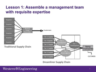 Lesson 1: Assemble a management team
with requisite expertise
Traditional Supply Chain
Dreamliner Supply Chain
9
 