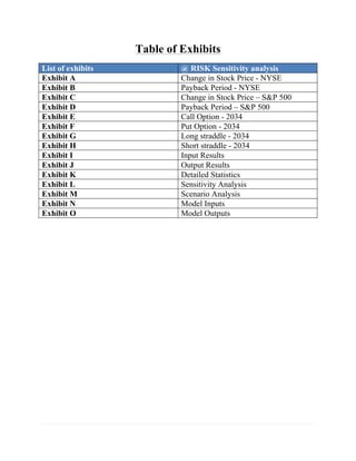 Table of Exhibits
List of exhibits	
              @ RISK Sensitivity analysis	
  
Exhibit A                       Change in Stock Price - NYSE
Exhibit B                       Payback Period - NYSE
Exhibit C                       Change in Stock Price – S&P 500
Exhibit D                       Payback Period – S&P 500
Exhibit E                       Call Option - 2034
Exhibit F                       Put Option - 2034
Exhibit G                       Long straddle - 2034
Exhibit H                       Short straddle - 2034
Exhibit I                       Input Results
Exhibit J                       Output Results
Exhibit K                       Detailed Statistics
Exhibit L                       Sensitivity Analysis
Exhibit M                       Scenario Analysis
Exhibit N                       Model Inputs
Exhibit O                       Model Outputs
	
  

	
  

	
  

	
  

	
  

	
  

	
  

	
  

	
  

	
  

	
  


                                                                  	
  
	
  
 