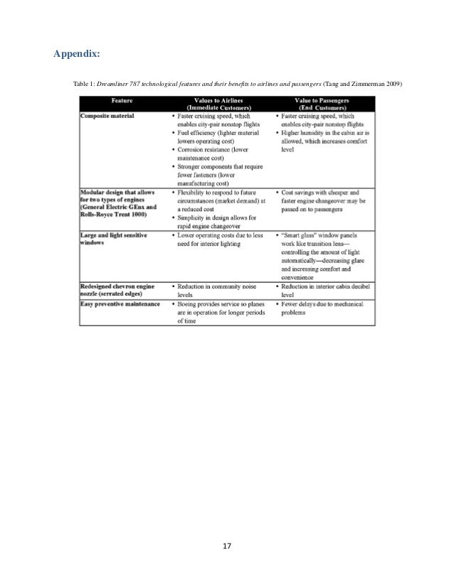 case 16 boeing 7e7 Answer to boeing 767 case - estimating cost of capital (wacc, irr) 1 what is an appropriate required rate of return against which. case 16 boeing 7e7 Answer to boeing 767 case - estimating cost of capital (wacc, irr) 1 what is an appropriate required rate of return against which.