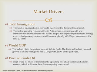 Market Drivers
 Total Immigration



 The level of immigration in the world may boost the demand for air travel.
 The fastest growing regions will be in Asia, where economic growth and
infrastructure improvements will lead to a rapid rise in passenger numbers. Boeing
expects that passenger numbers will increase globally at 5.0% per annum over the
next 20 years

 World GDP
 The industry is in the mature stage of its Life Cycle. The historical industry annual
growth is in line with global real GDP growth. (1.9% in the past 5 yrs.)

 Price of Crude Oil
 High crude oil prices will increase the operating cost of air carriers and aircraft
owners, which will deter them from acquiring new aircraft.
Source: IBIS World: Global Civil Aerospace Products Manufacturing Reports

 