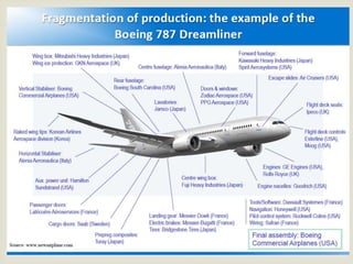 Boeing Suppliers


 