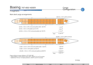 Comprehensive Overview of Boeing 747 Freighter Models and ...