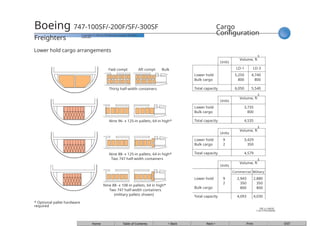 Comprehensive Overview of Boeing 747 Freighter Models and ...
