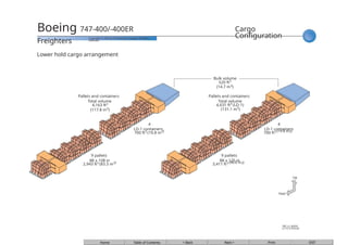Comprehensive Overview of Boeing 747 Freighter Models and ...