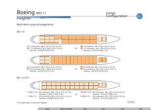Comprehensive Overview of Boeing 747 Freighter Models and ...